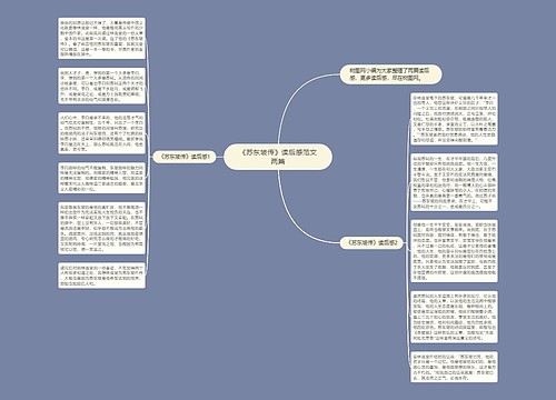 《苏东坡传》读后感范文两篇