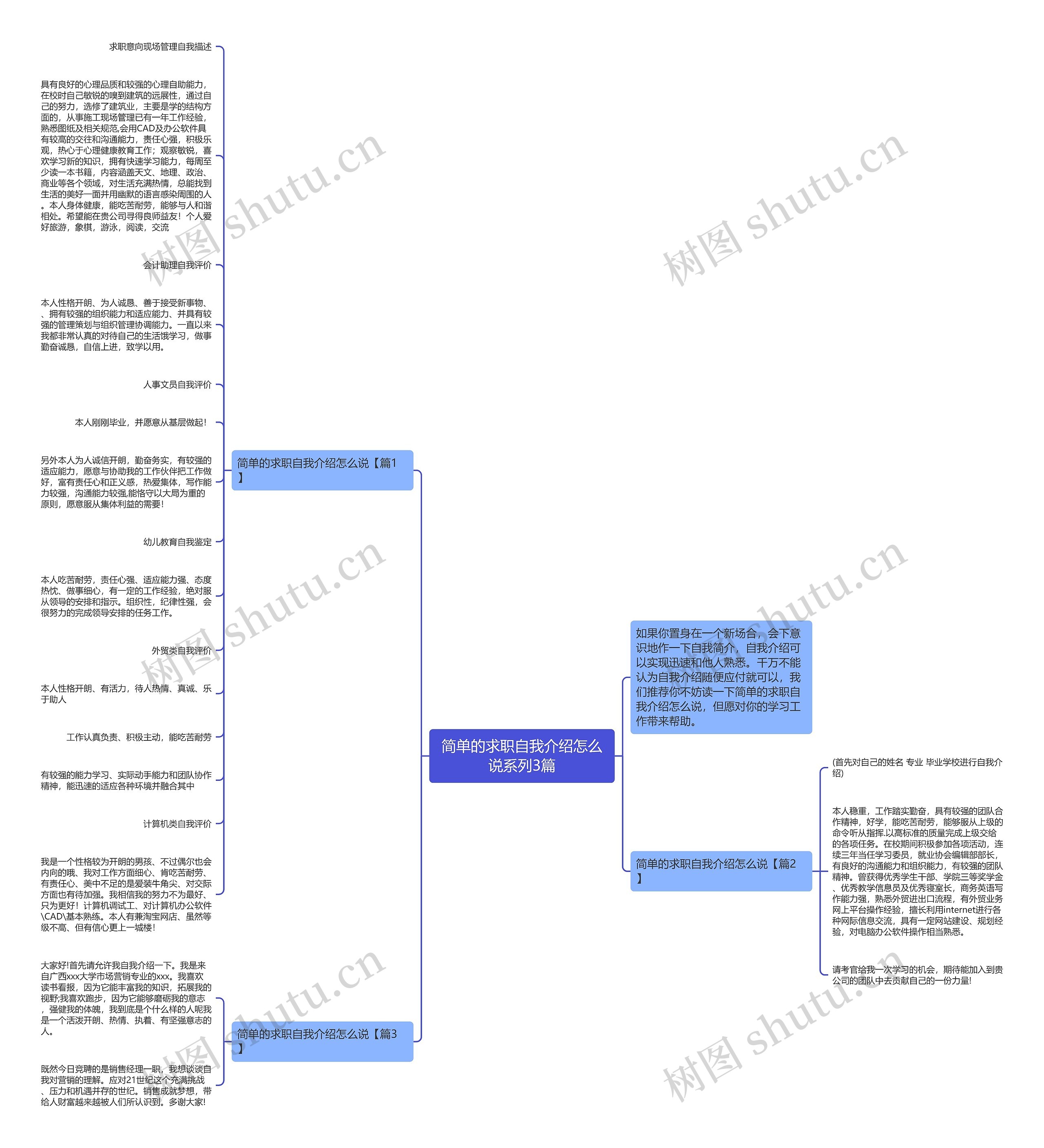简单的求职自我介绍怎么说系列3篇思维导图