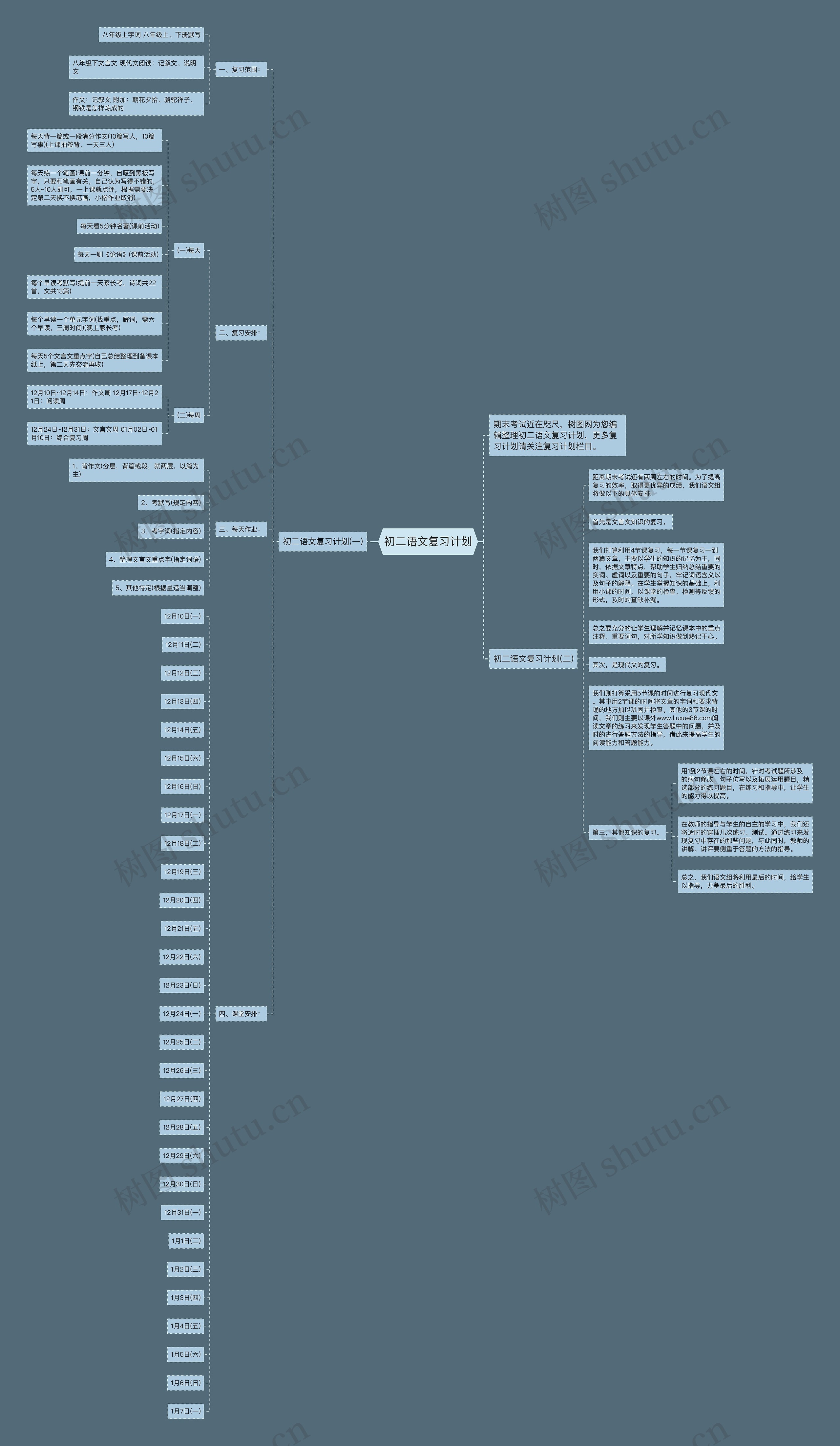 初二语文复习计划思维导图