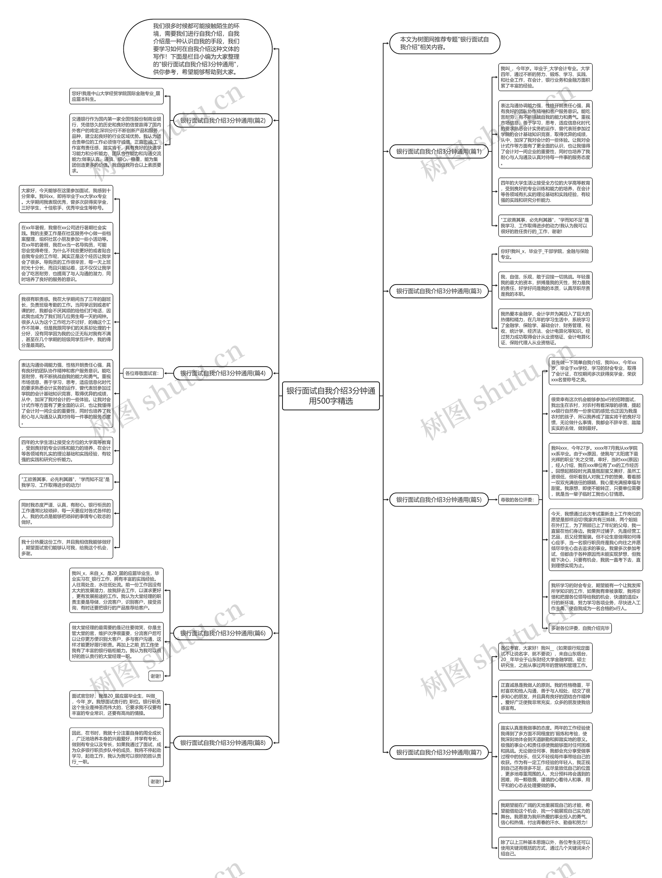 银行面试自我介绍3分钟通用500字精选思维导图