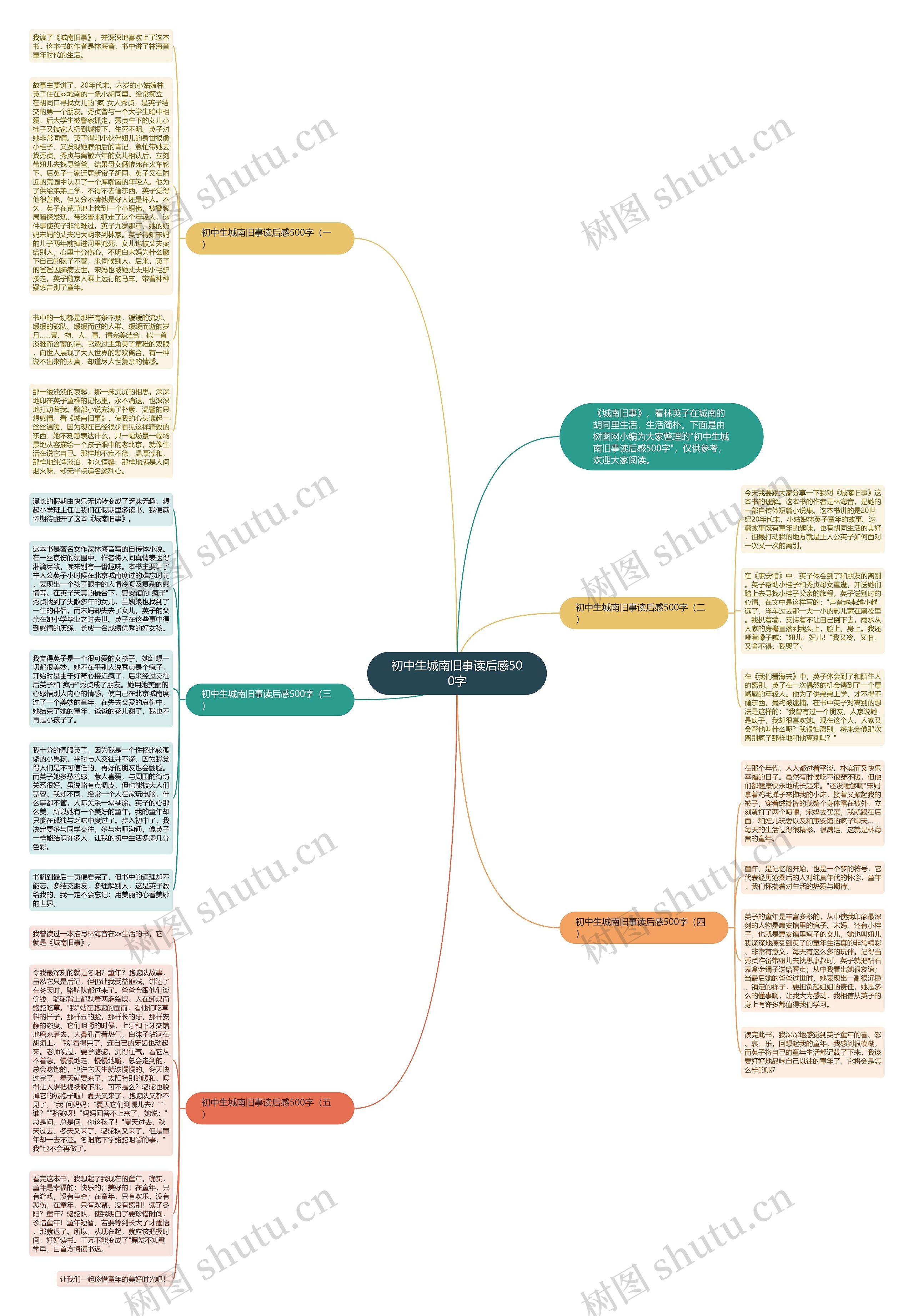 初中生城南旧事读后感500字思维导图