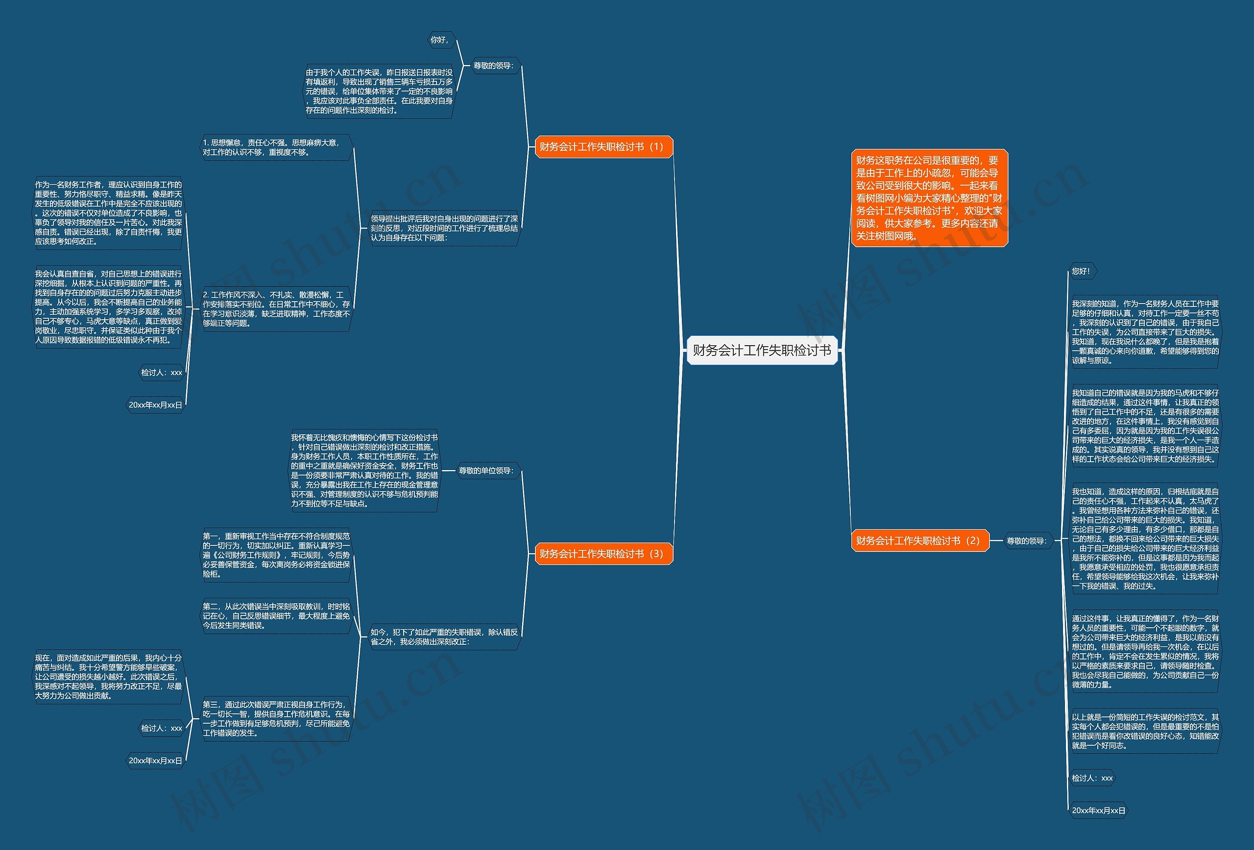 财务会计工作失职检讨书思维导图