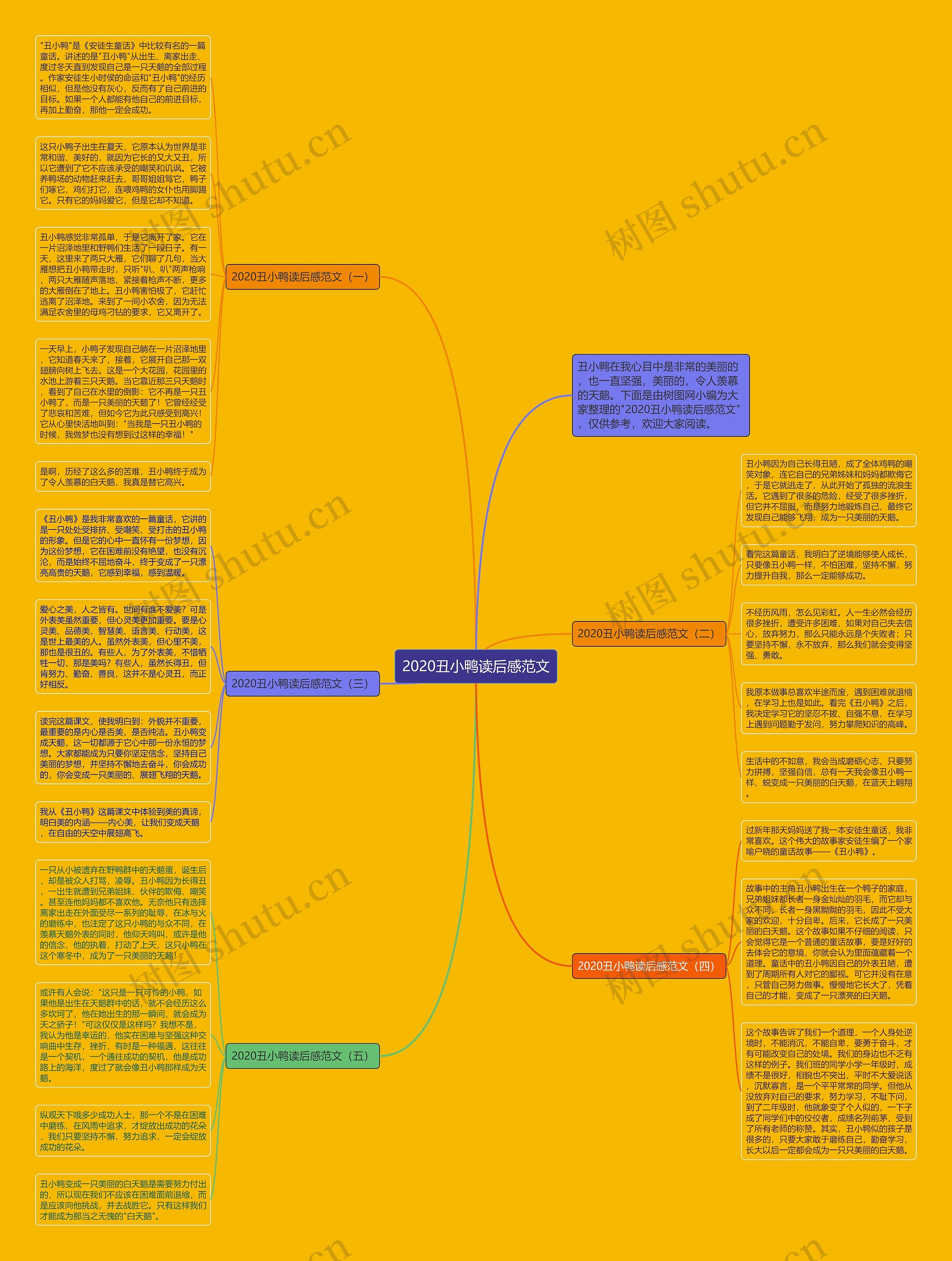 2020丑小鸭读后感范文思维导图