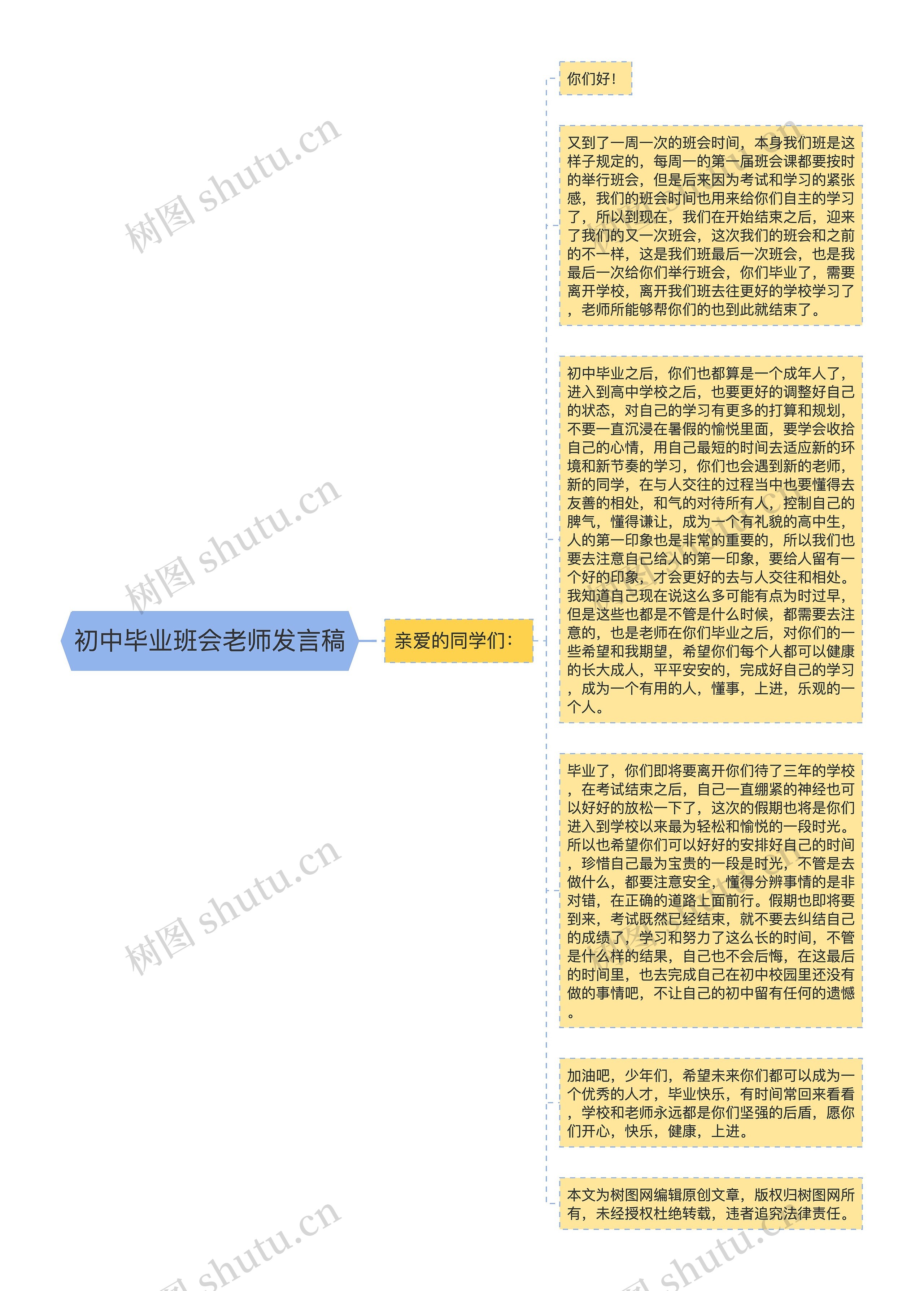 初中毕业班会老师发言稿思维导图