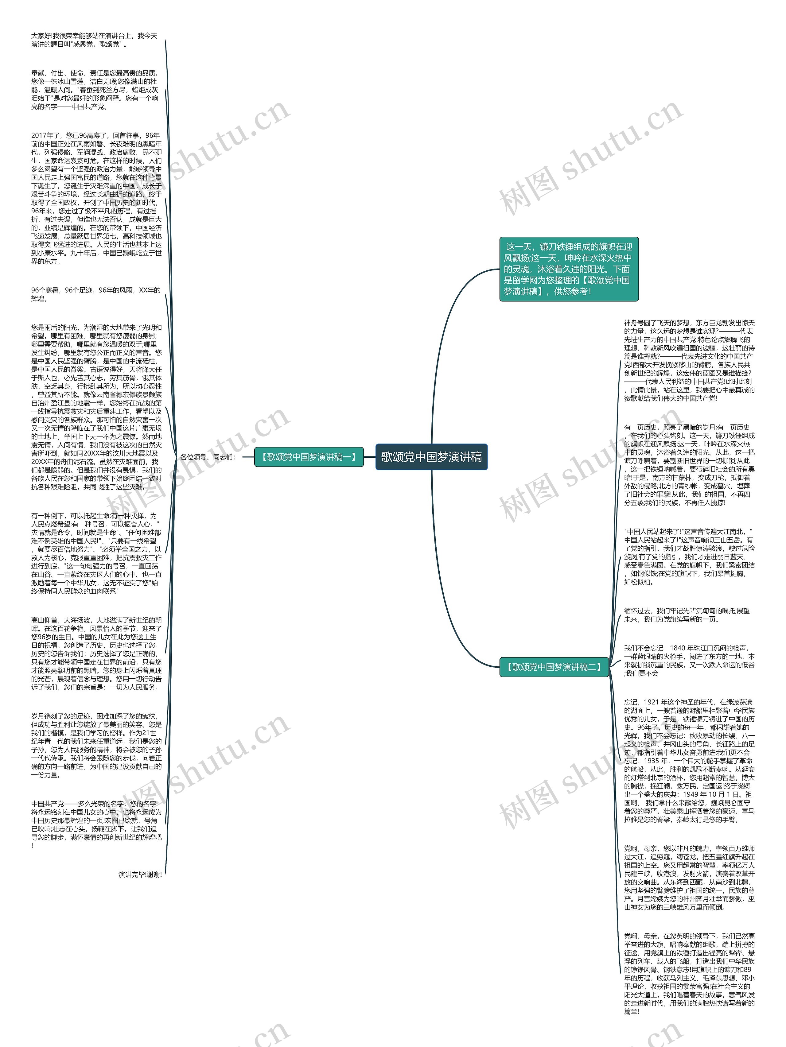歌颂党中国梦演讲稿思维导图