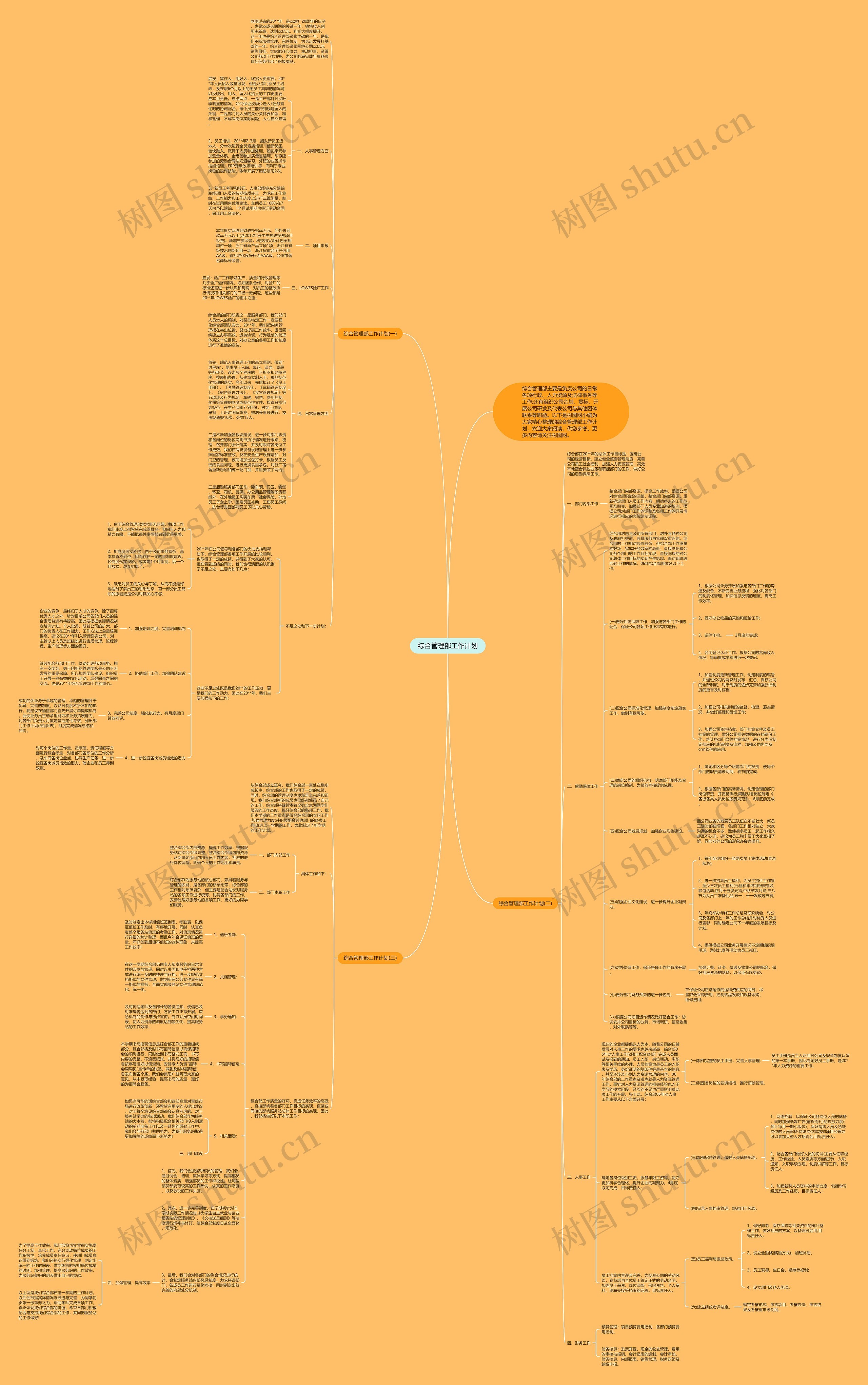 综合管理部工作计划思维导图