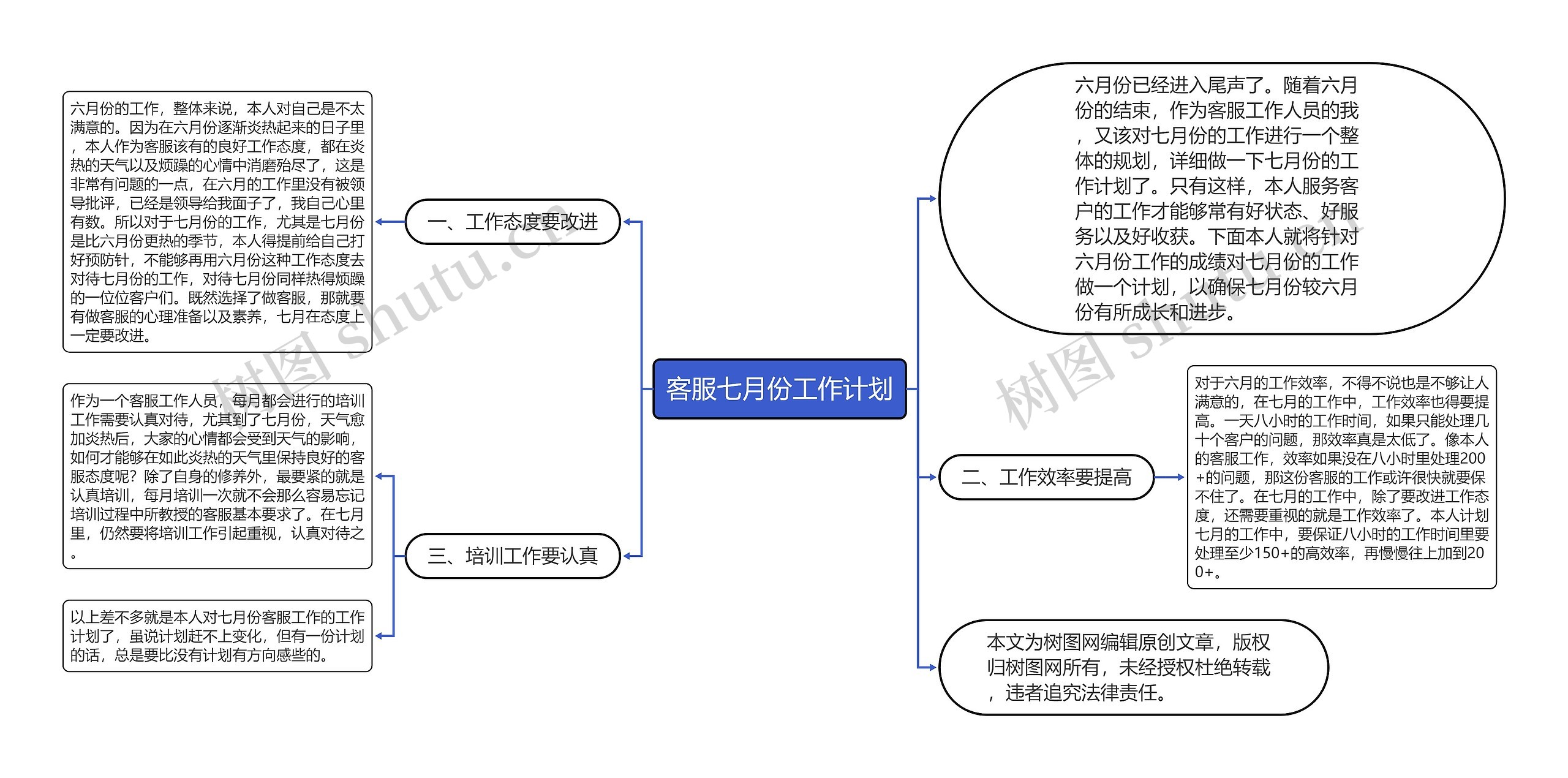 客服七月份工作计划