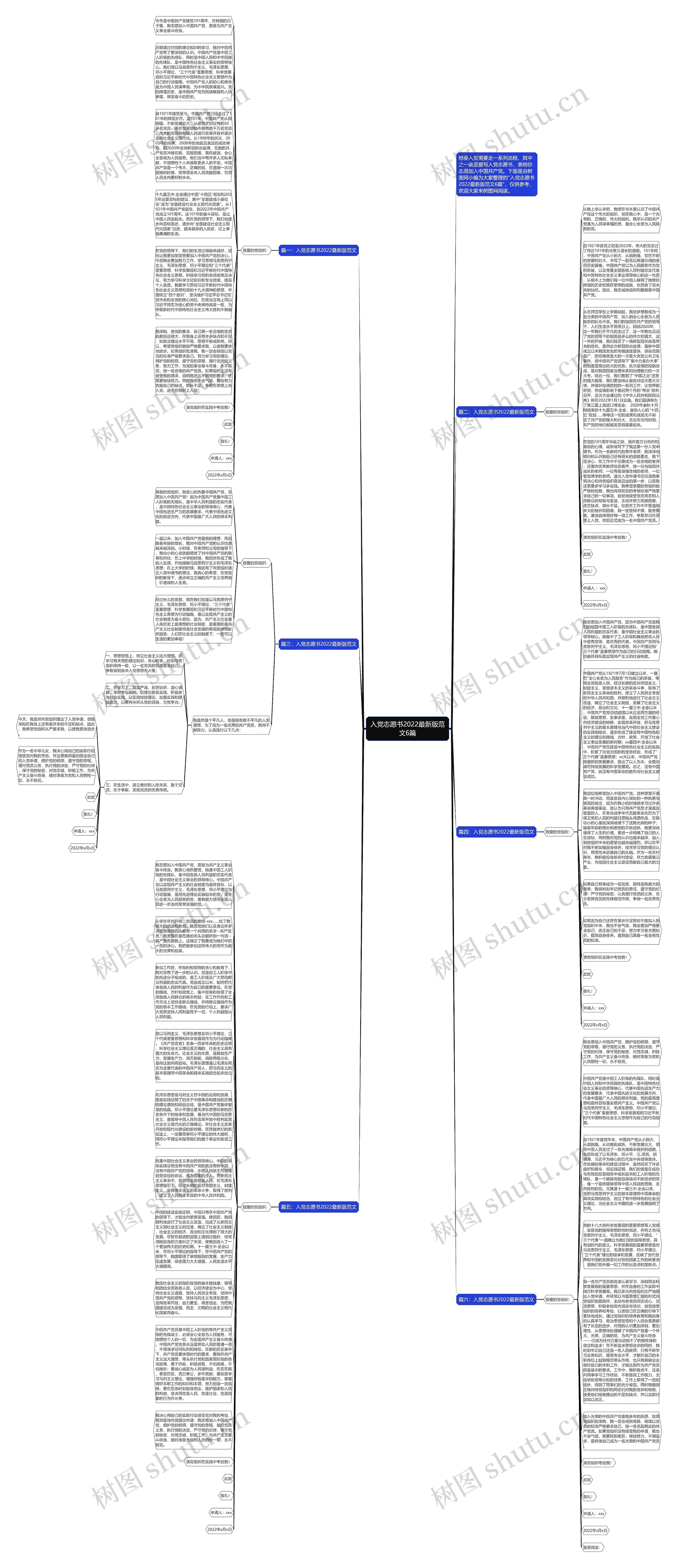 入党志愿书2022最新版范文6篇