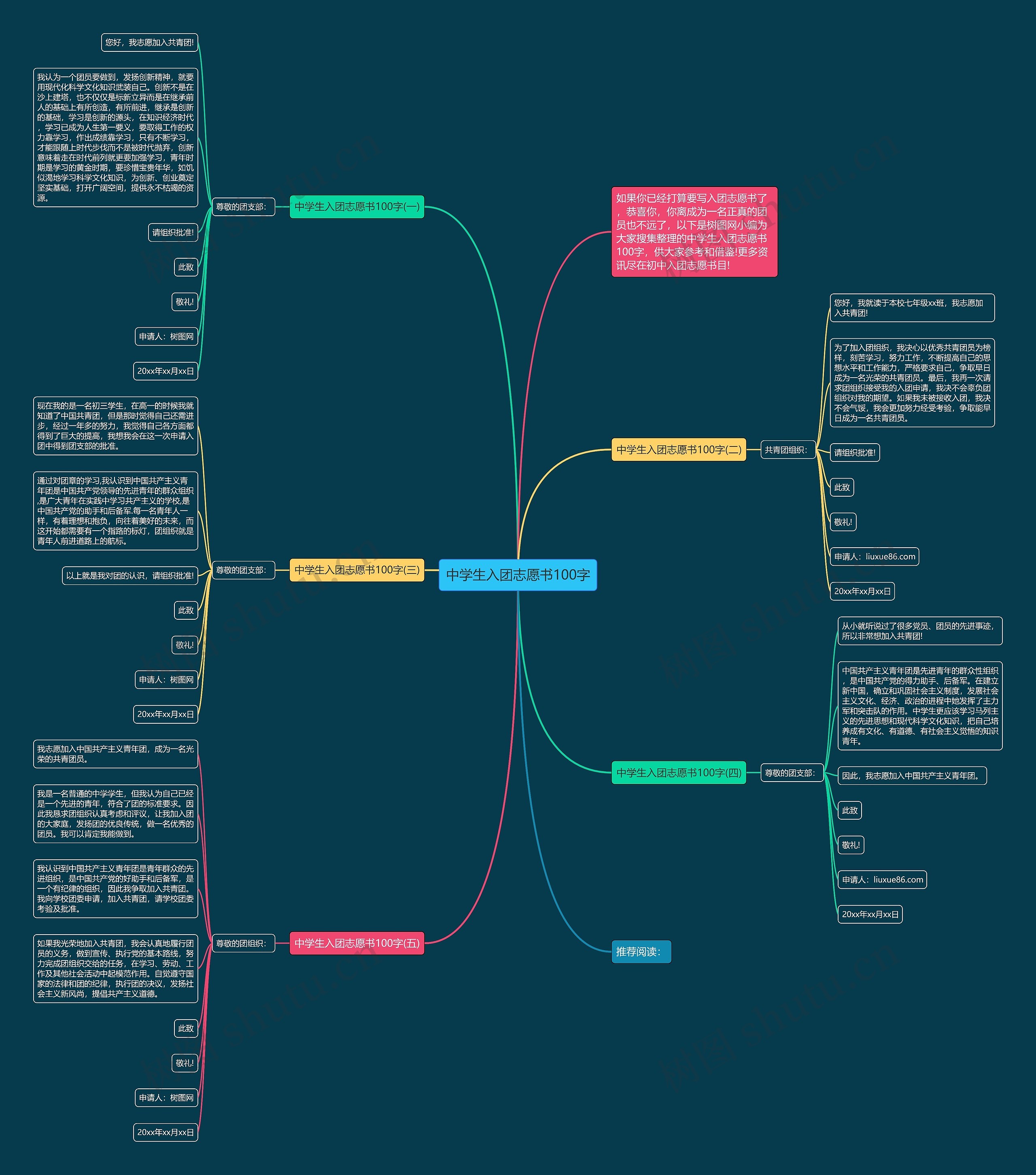 中学生入团志愿书100字思维导图