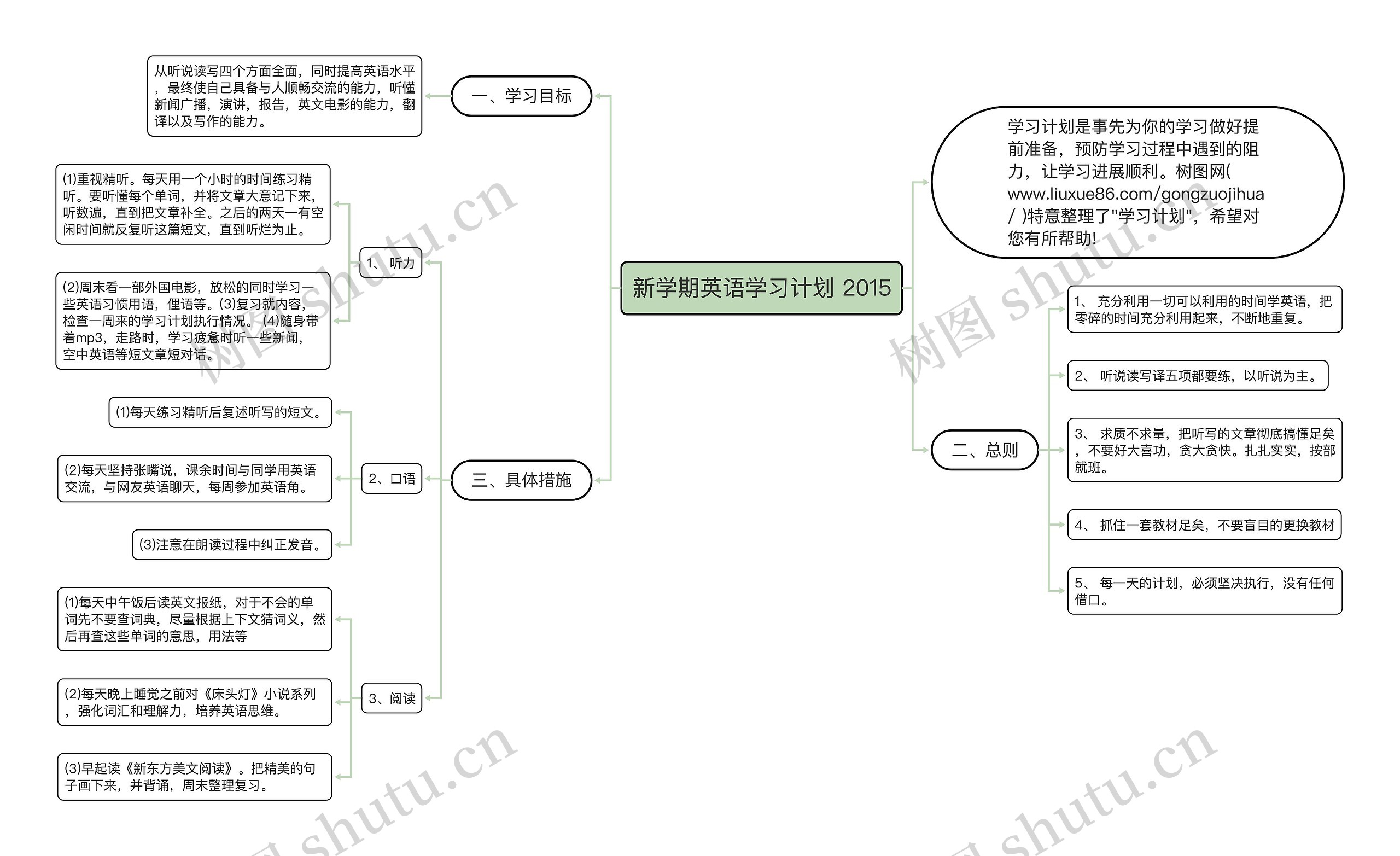 新学期英语学习计划 2015思维导图