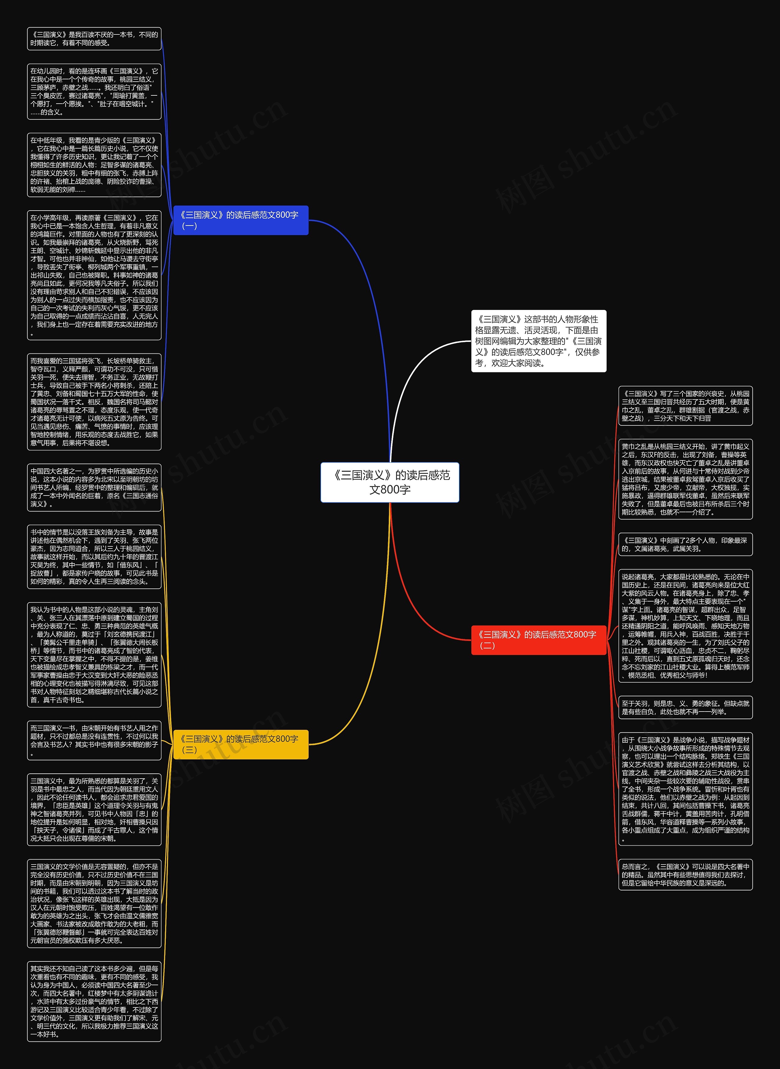《三国演义》的读后感范文800字思维导图