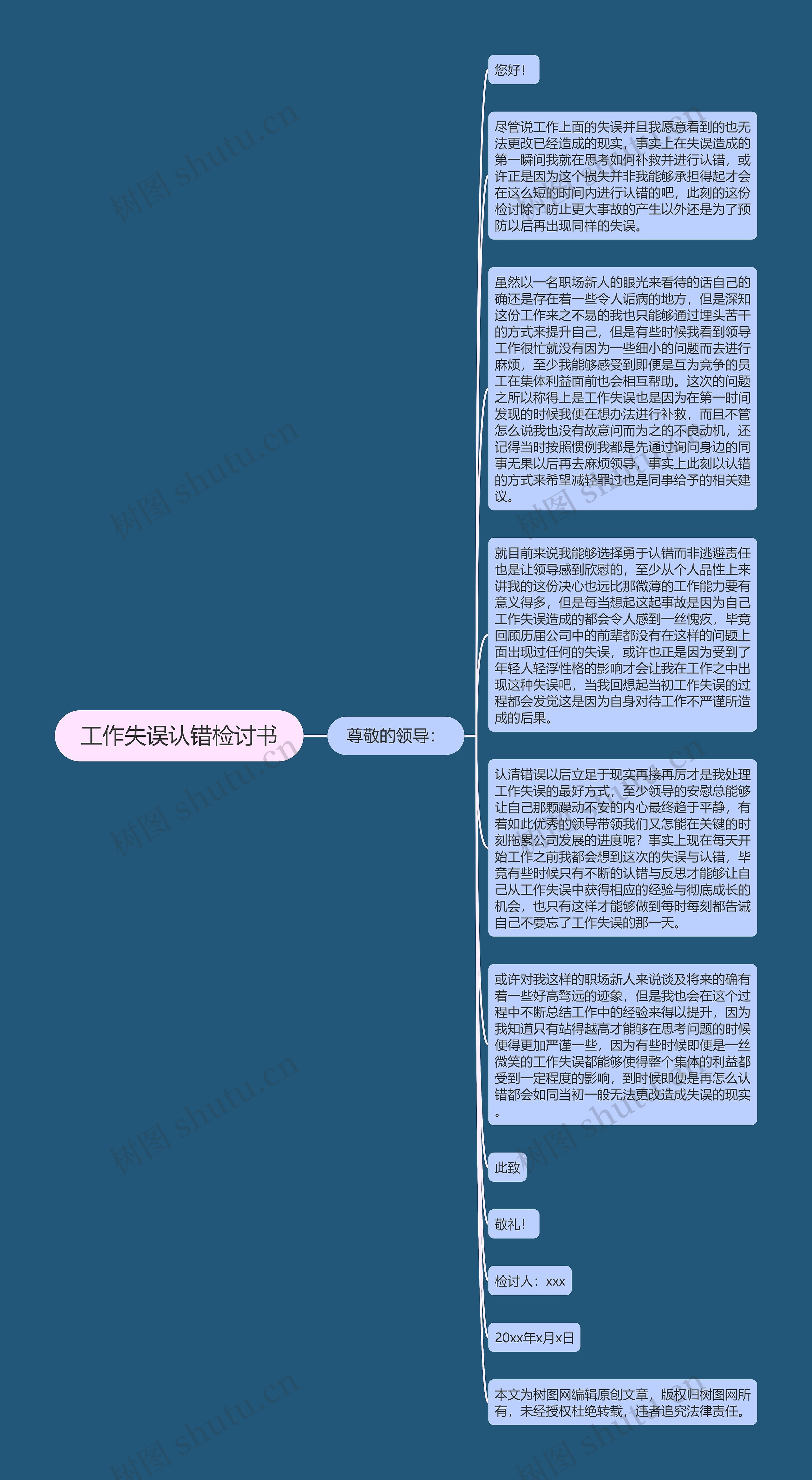 工作失误认错检讨书思维导图