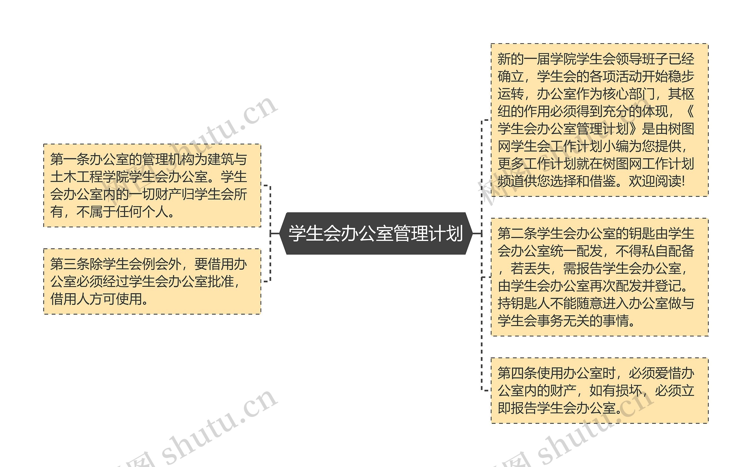 学生会办公室管理计划