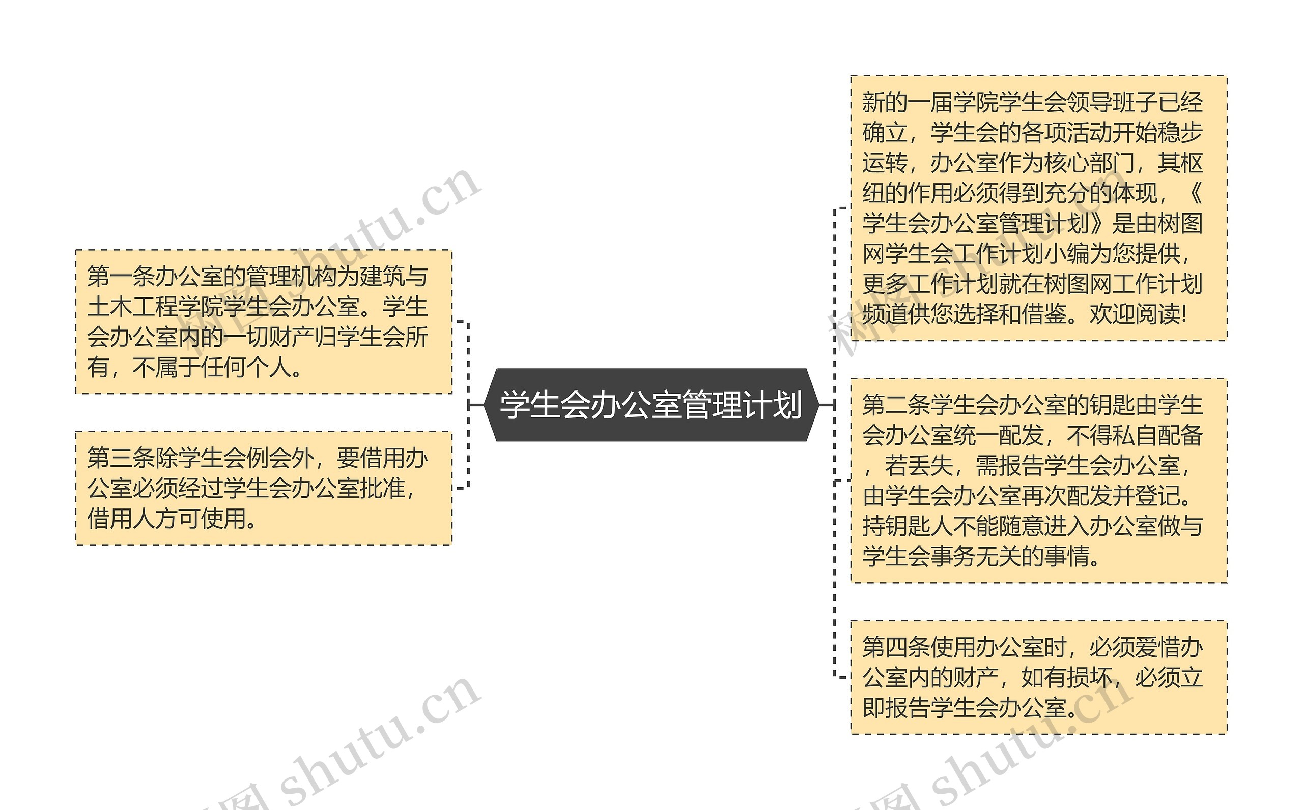 学生会办公室管理计划思维导图