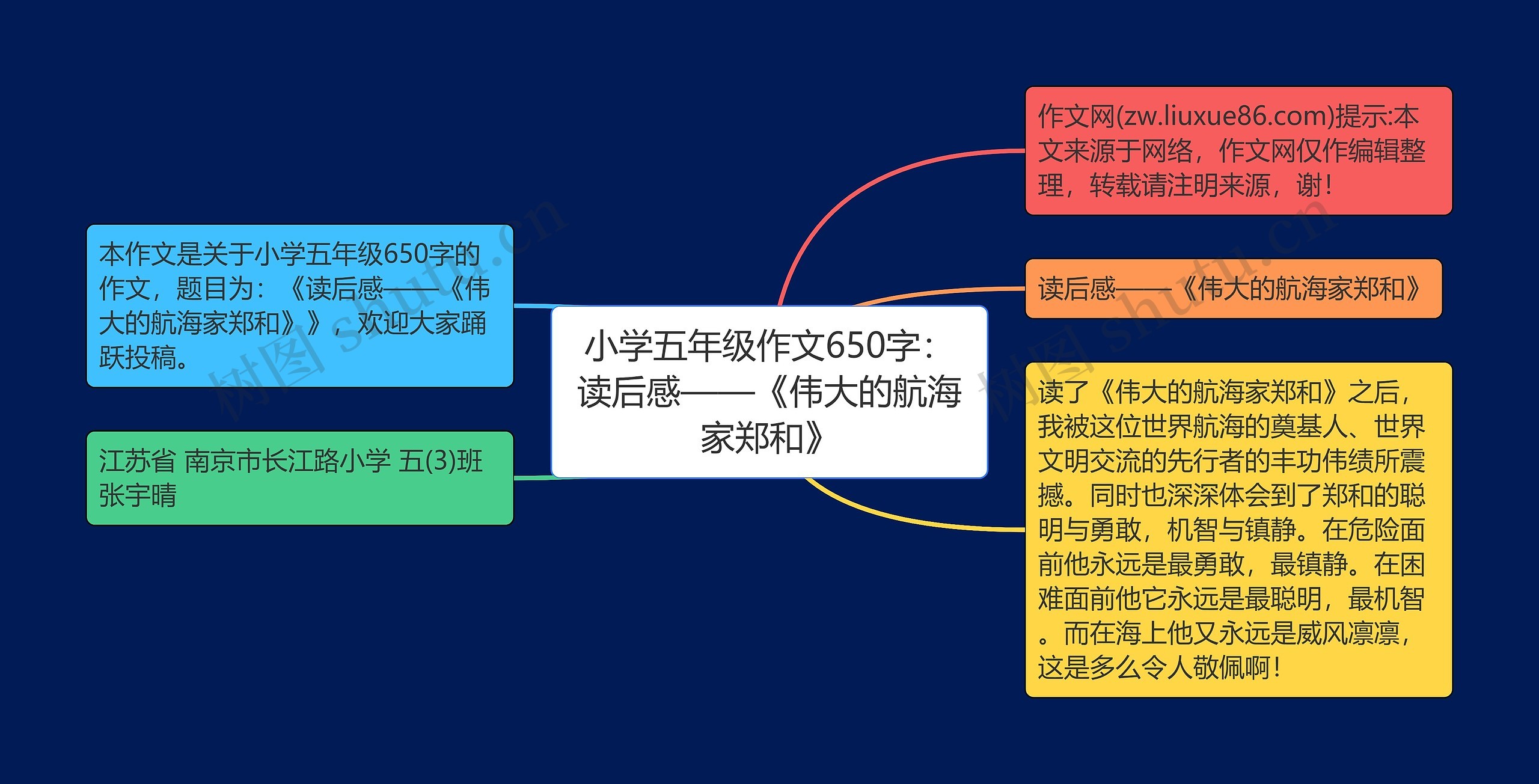 小学五年级作文650字：读后感——《伟大的航海家郑和》