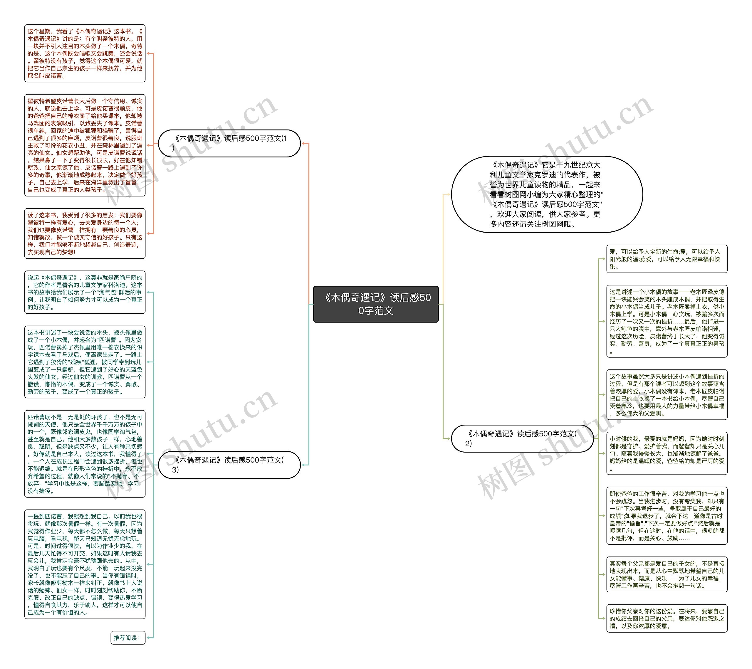 《木偶奇遇记》读后感500字范文思维导图
