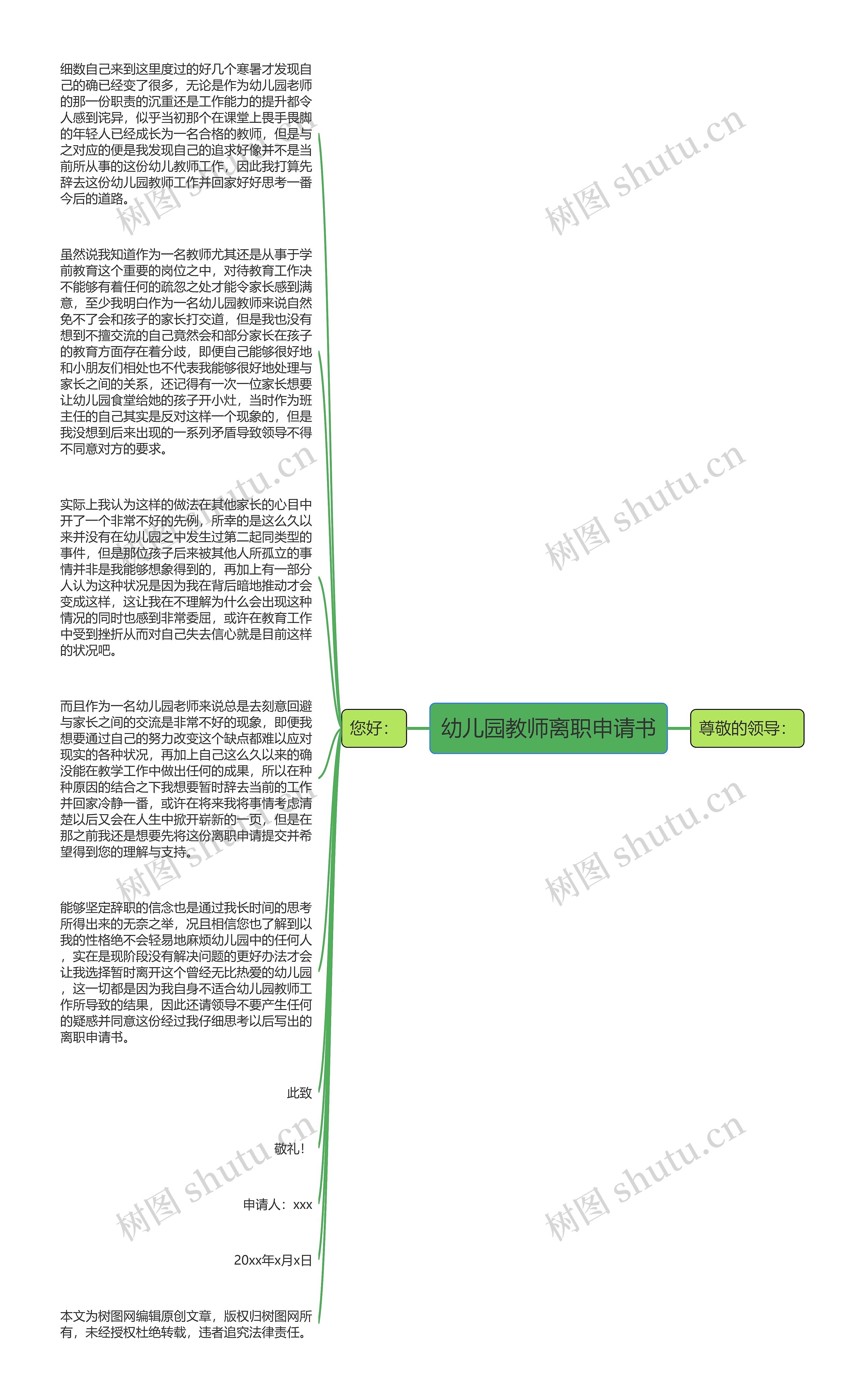 幼儿园教师离职申请书思维导图