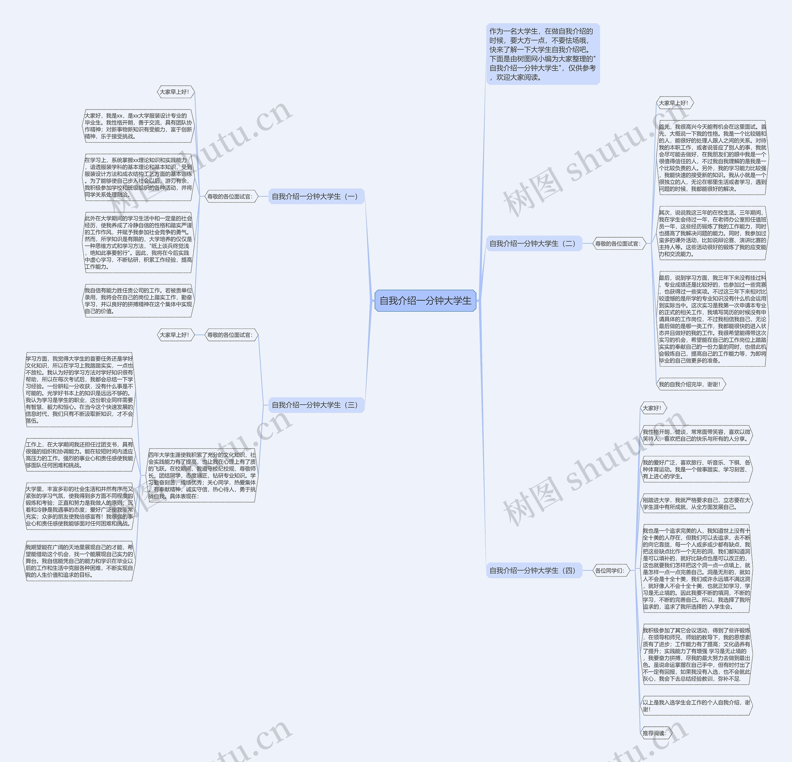 自我介绍一分钟大学生思维导图