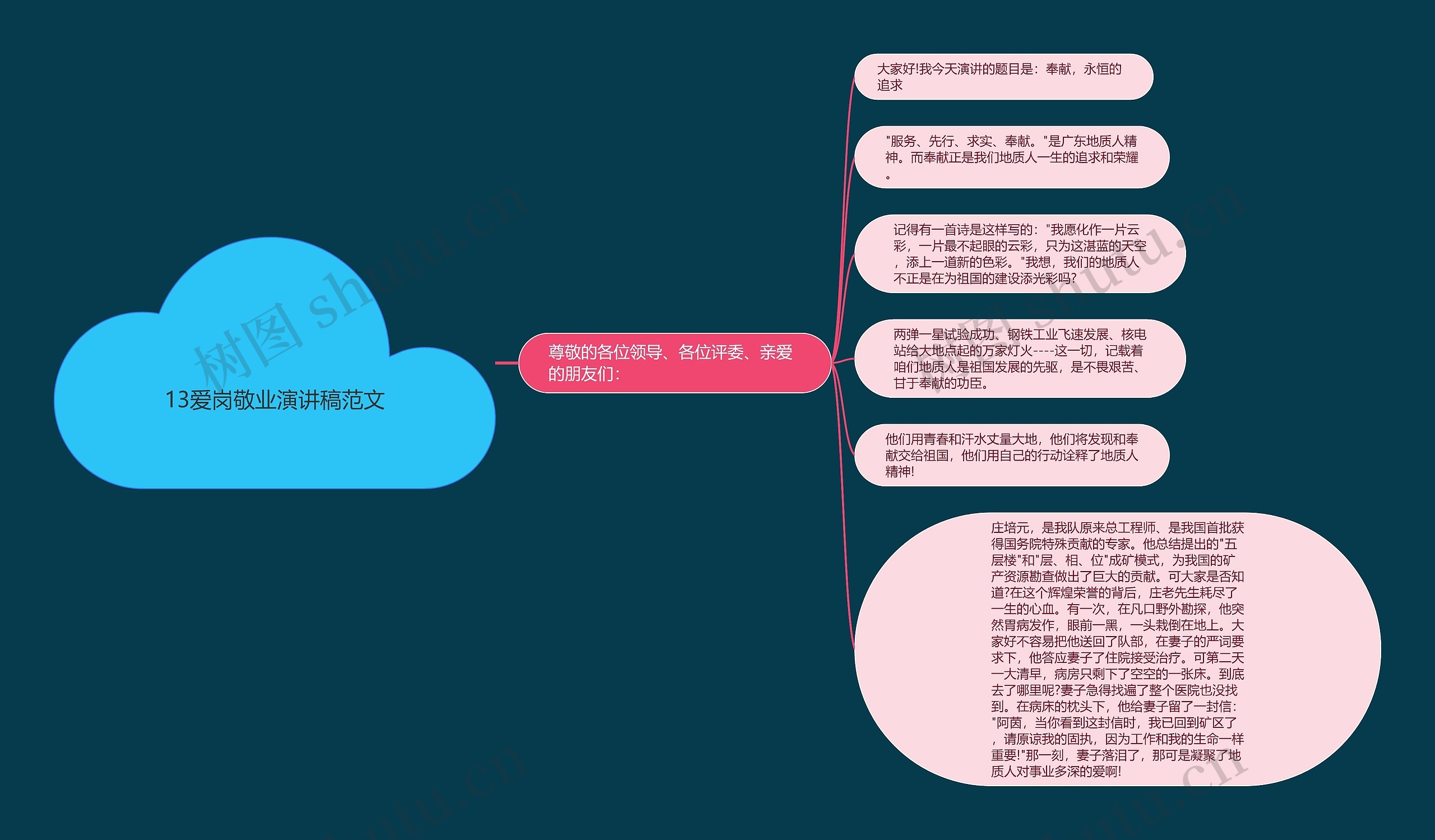 13爱岗敬业演讲稿范文