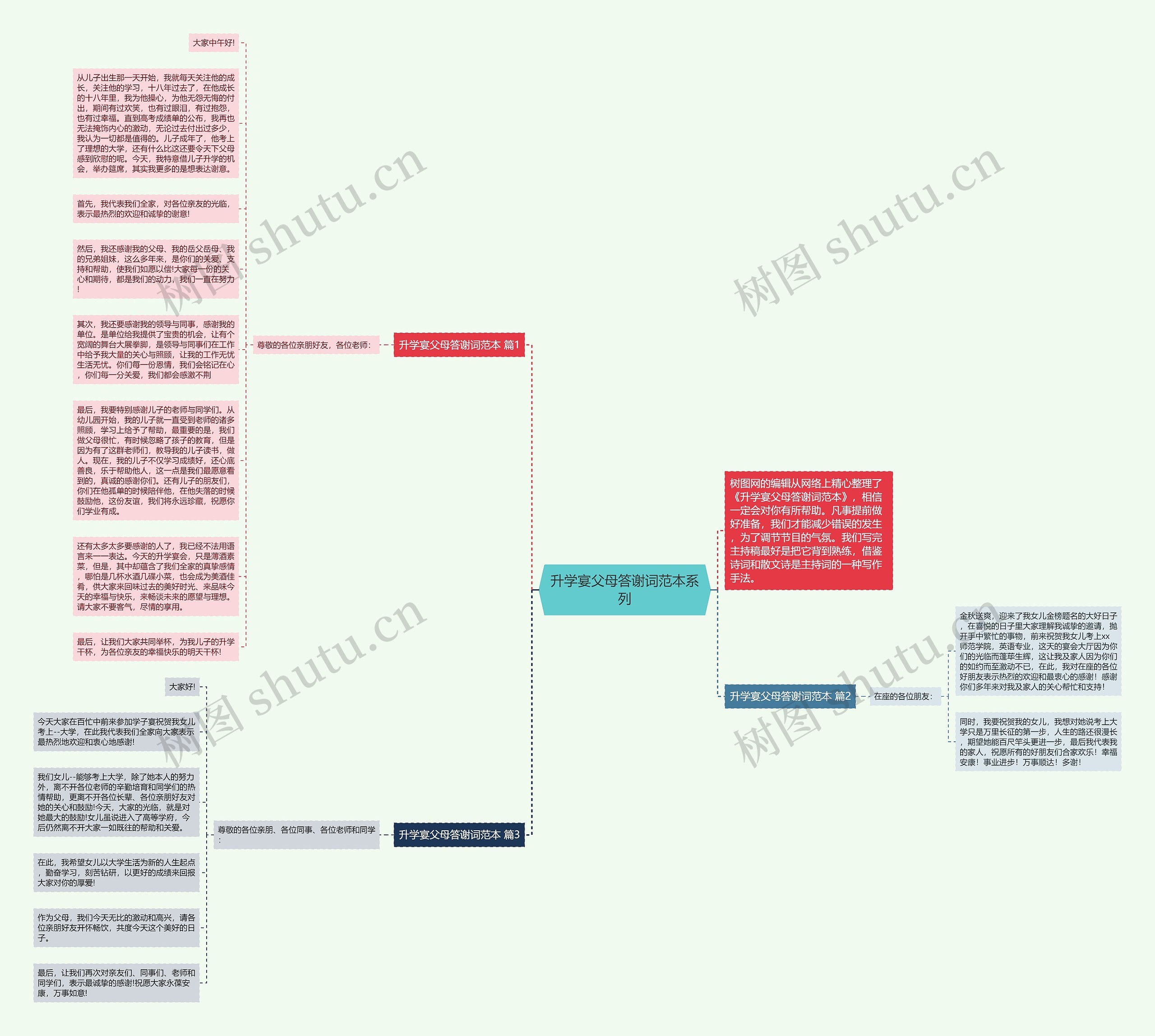 升学宴父母答谢词范本系列思维导图