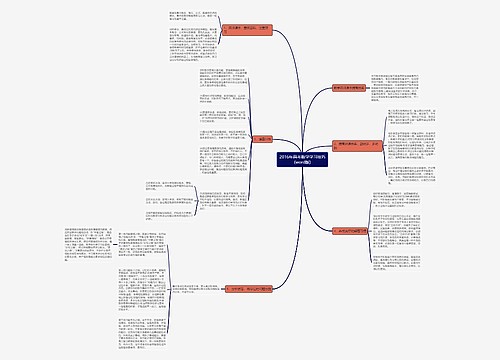 2016年高考数学学习技巧(word版)思维导图