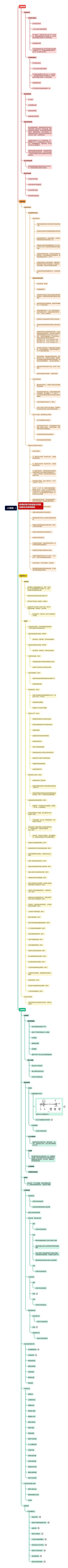 AR架构思维导图