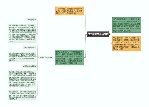 员工离职的具体原因