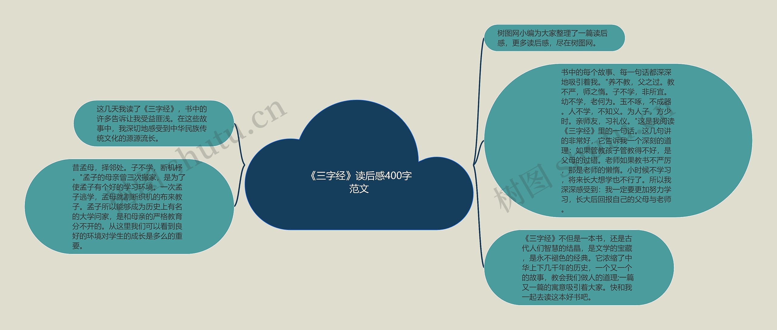 《三字经》读后感400字范文思维导图