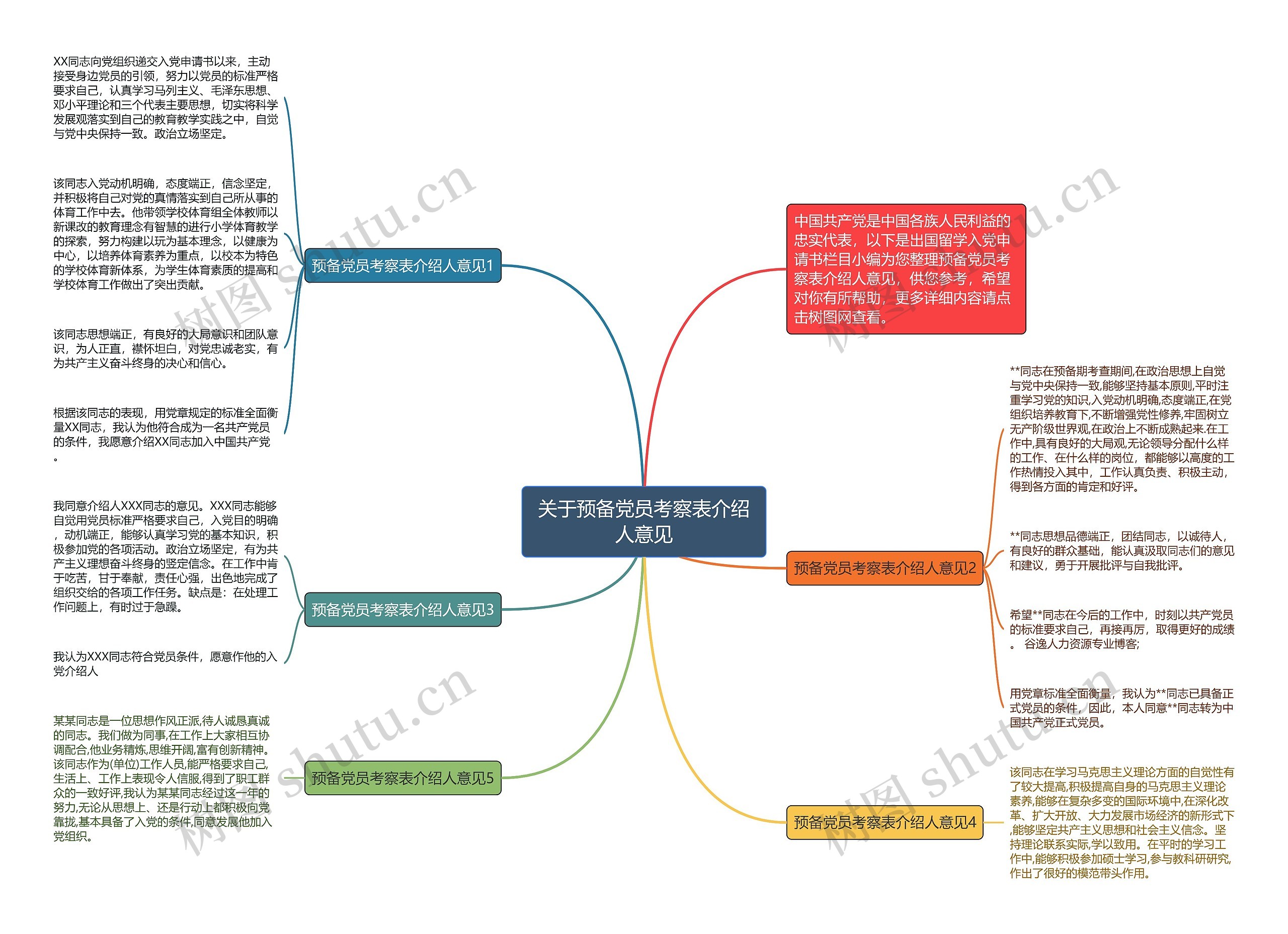 关于预备党员考察表介绍人意见思维导图