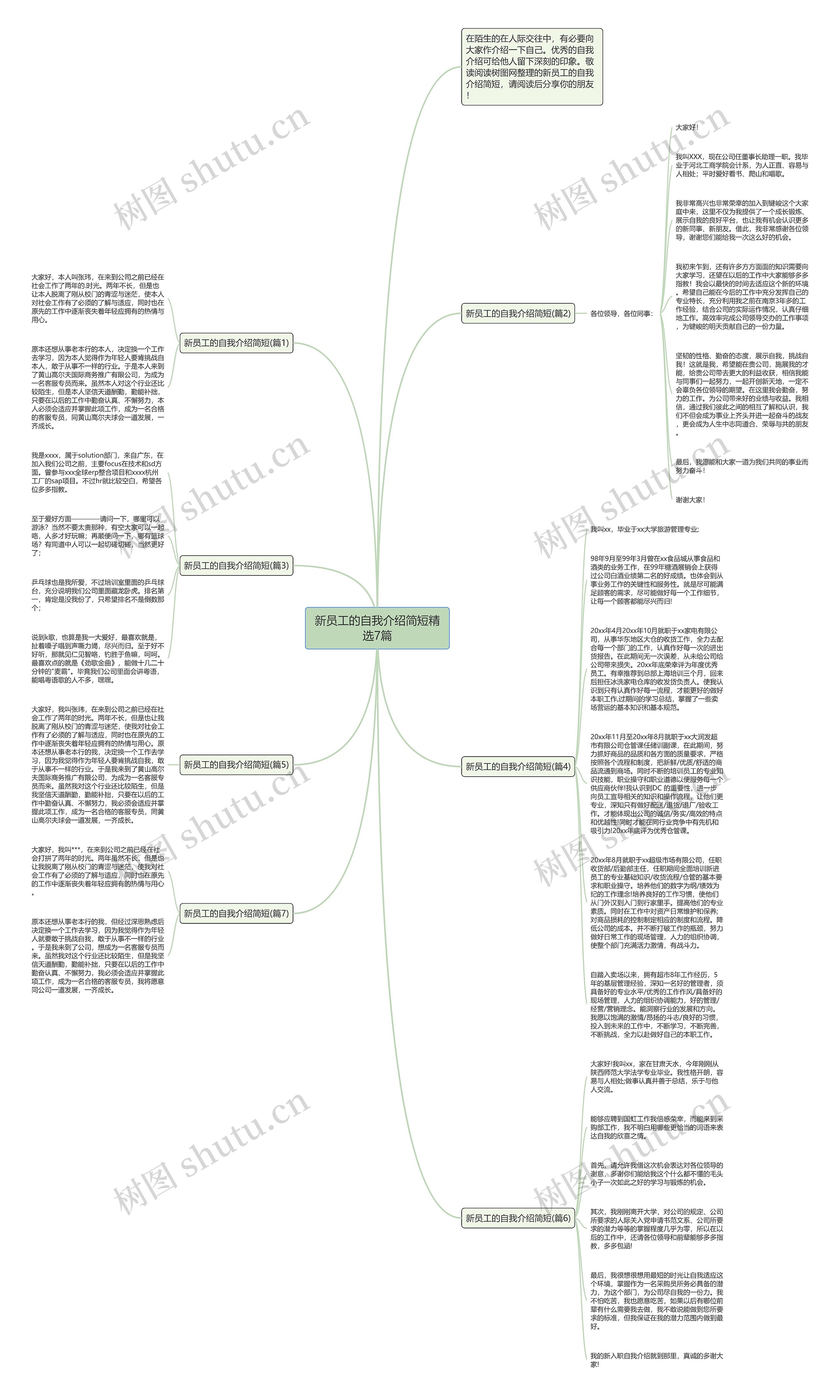 新员工的自我介绍简短精选7篇思维导图
