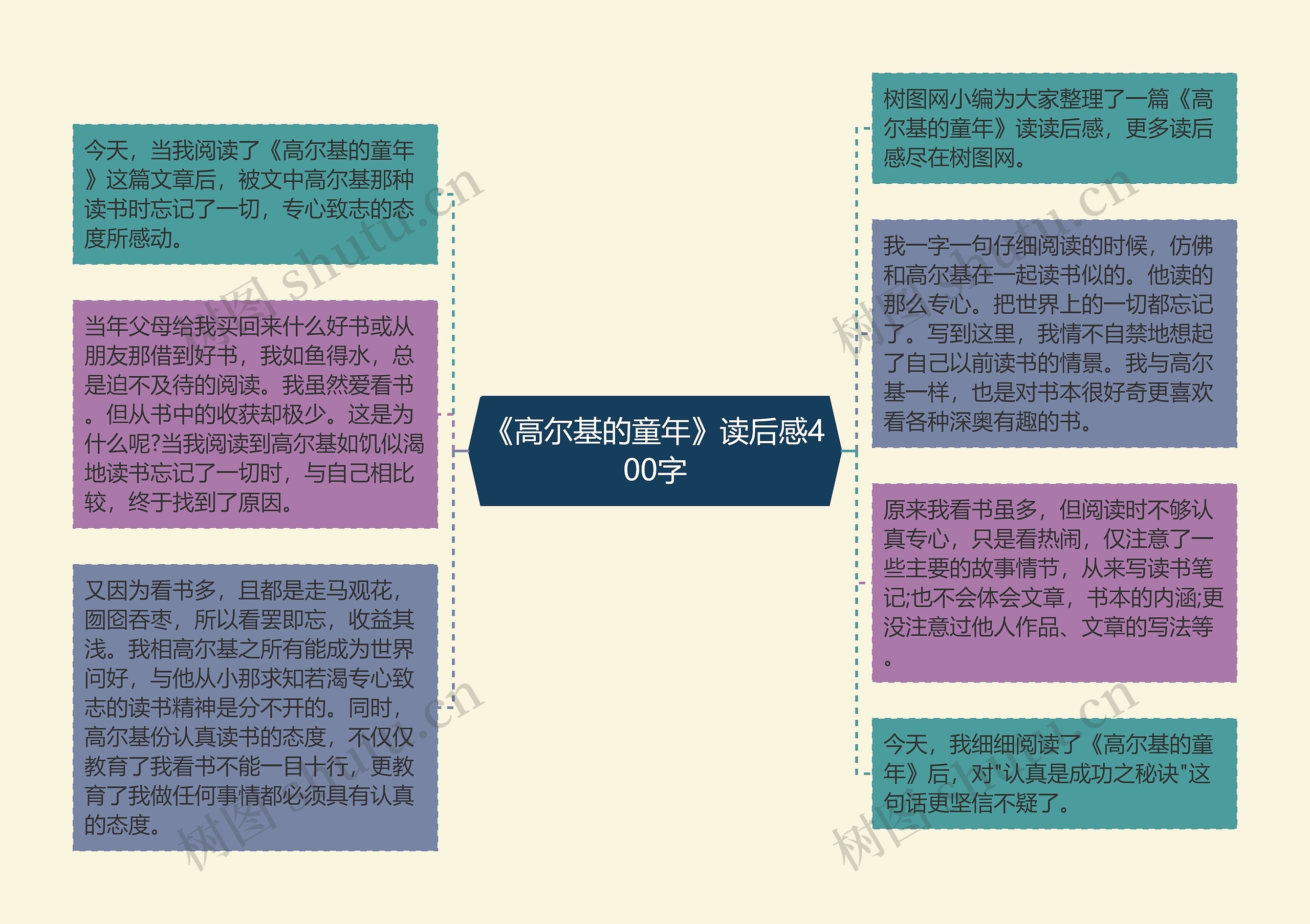 《高尔基的童年》读后感400字