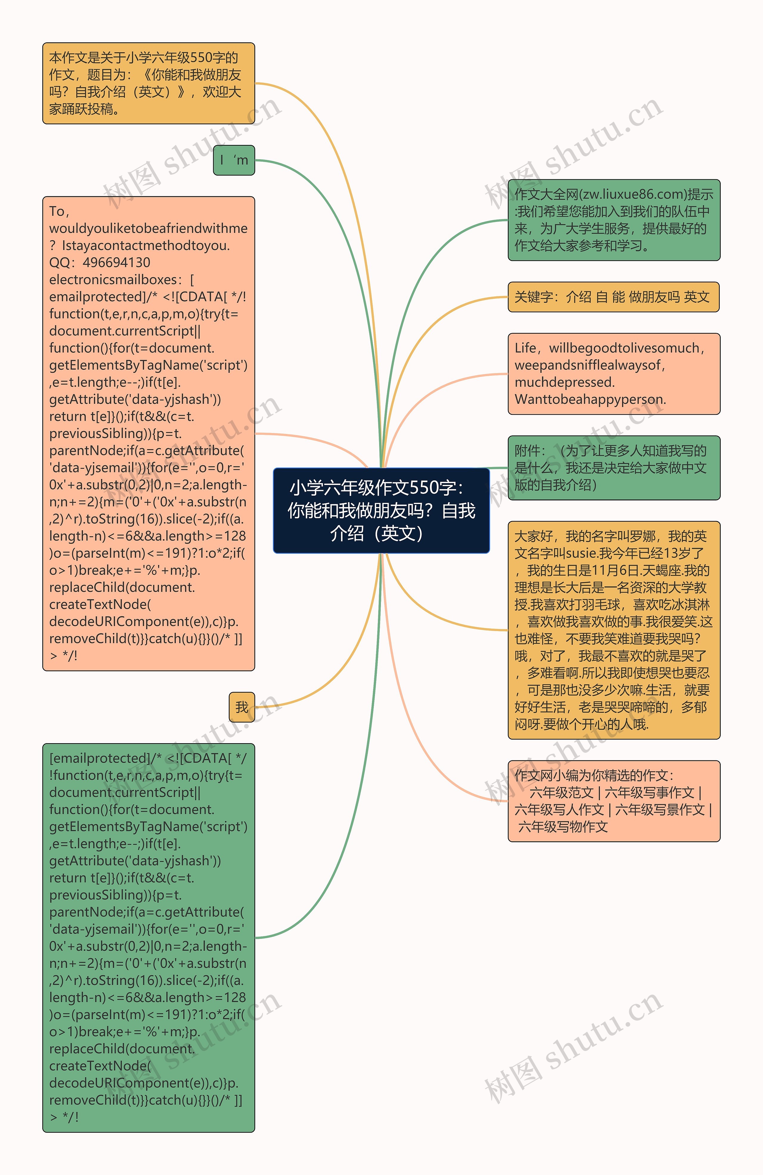 小学六年级作文550字：你能和我做朋友吗？自我介绍（英文）