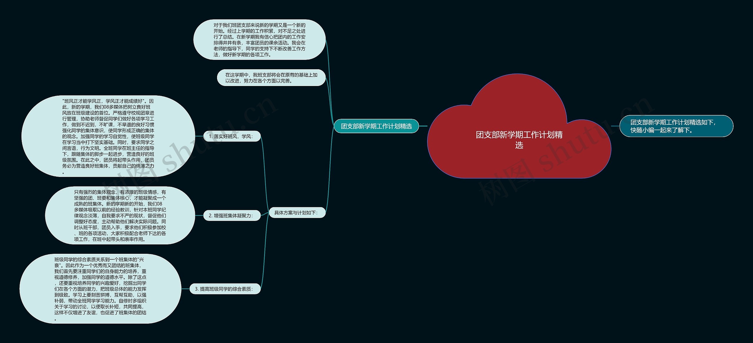 团支部新学期工作计划精选思维导图