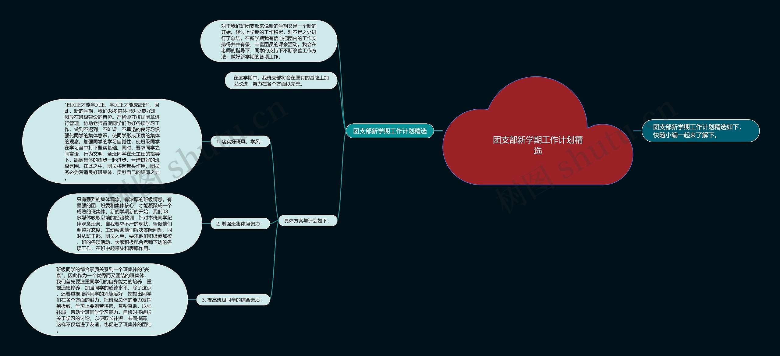 团支部新学期工作计划精选思维导图高清图 团支部新学期工作计划精选思维导图