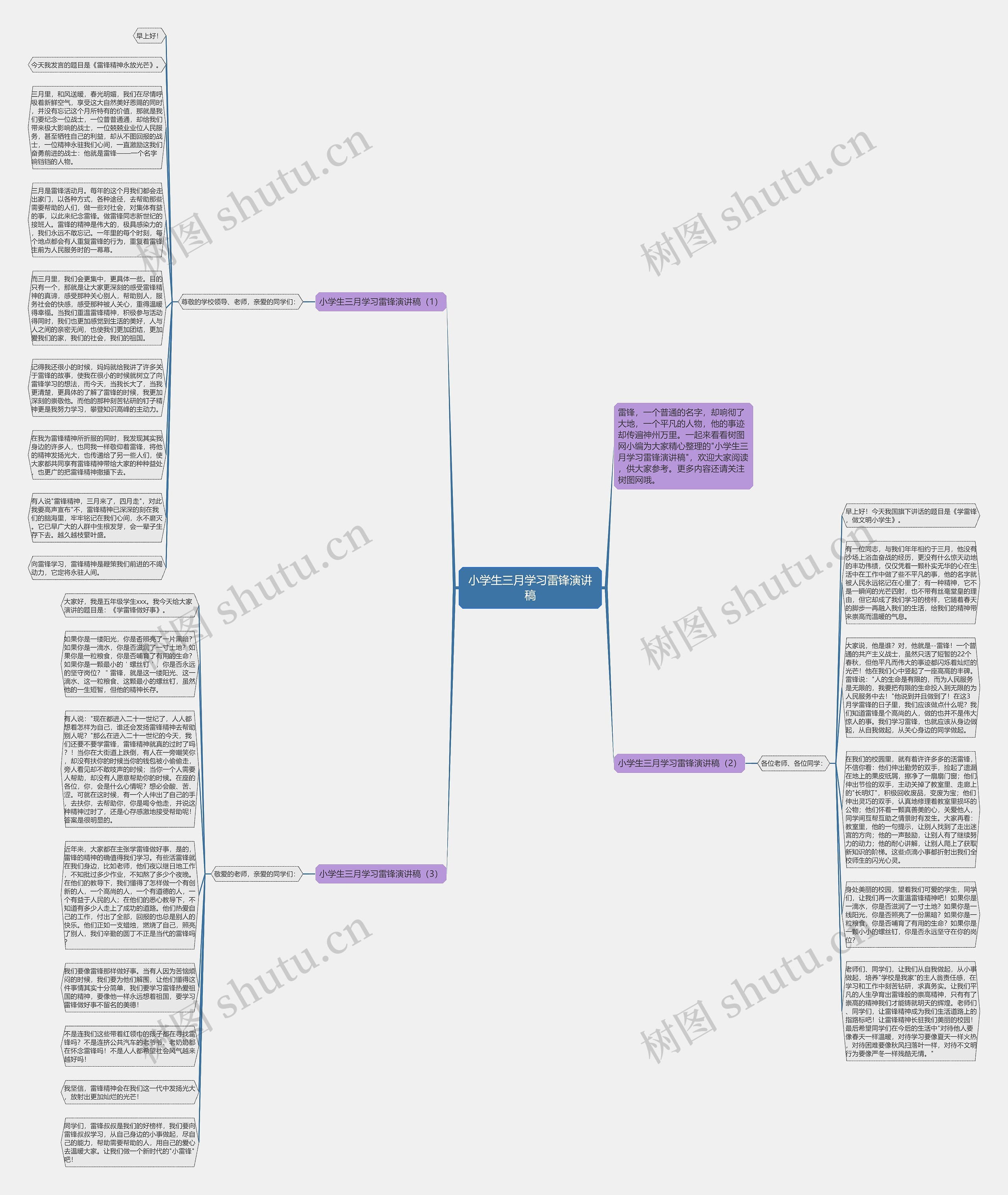 小学生三月学习雷锋演讲稿思维导图高清图 小学生三月学习雷锋演讲稿思维导图