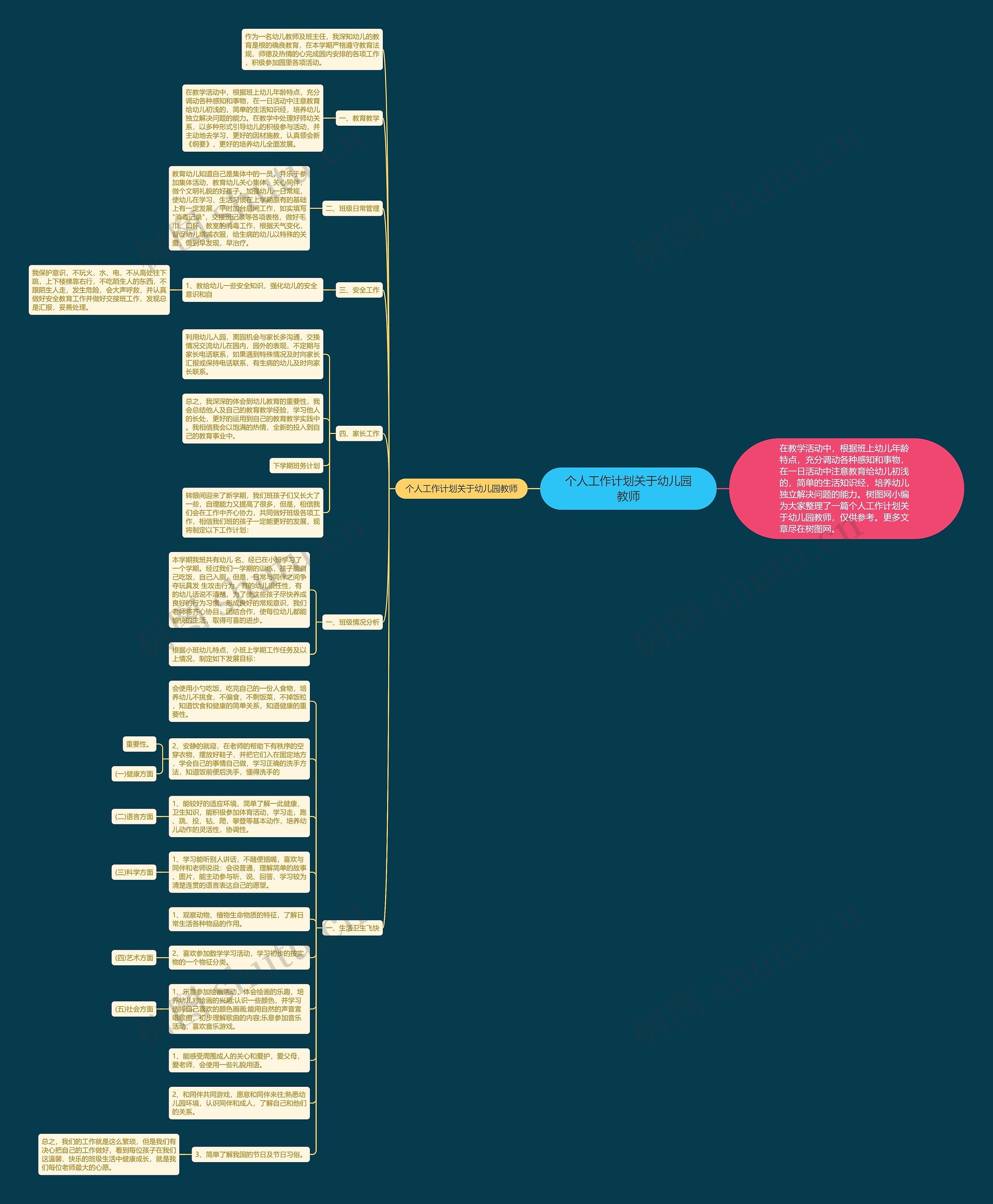 个人工作计划关于幼儿园教师思维导图
