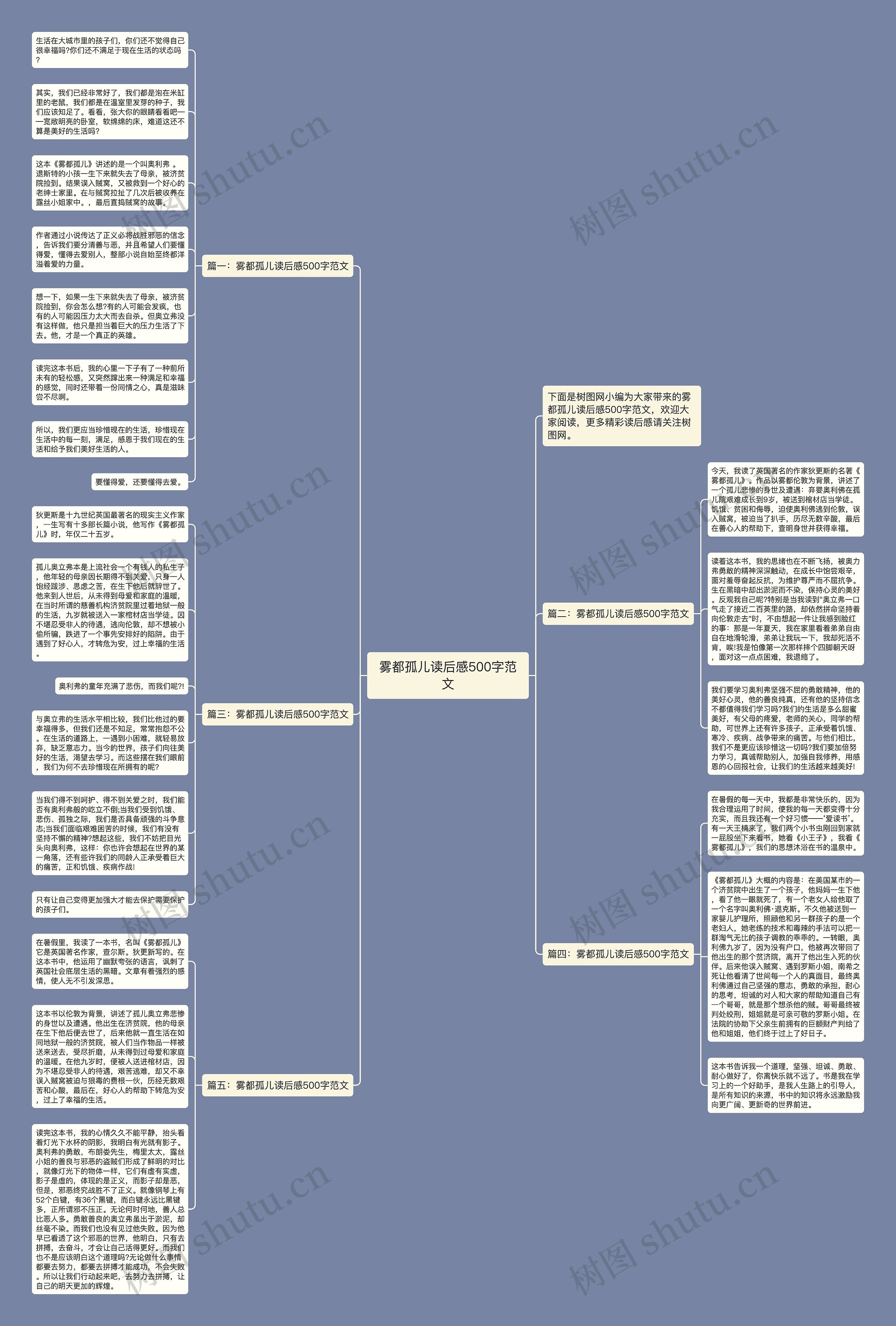 雾都孤儿读后感500字范文思维导图