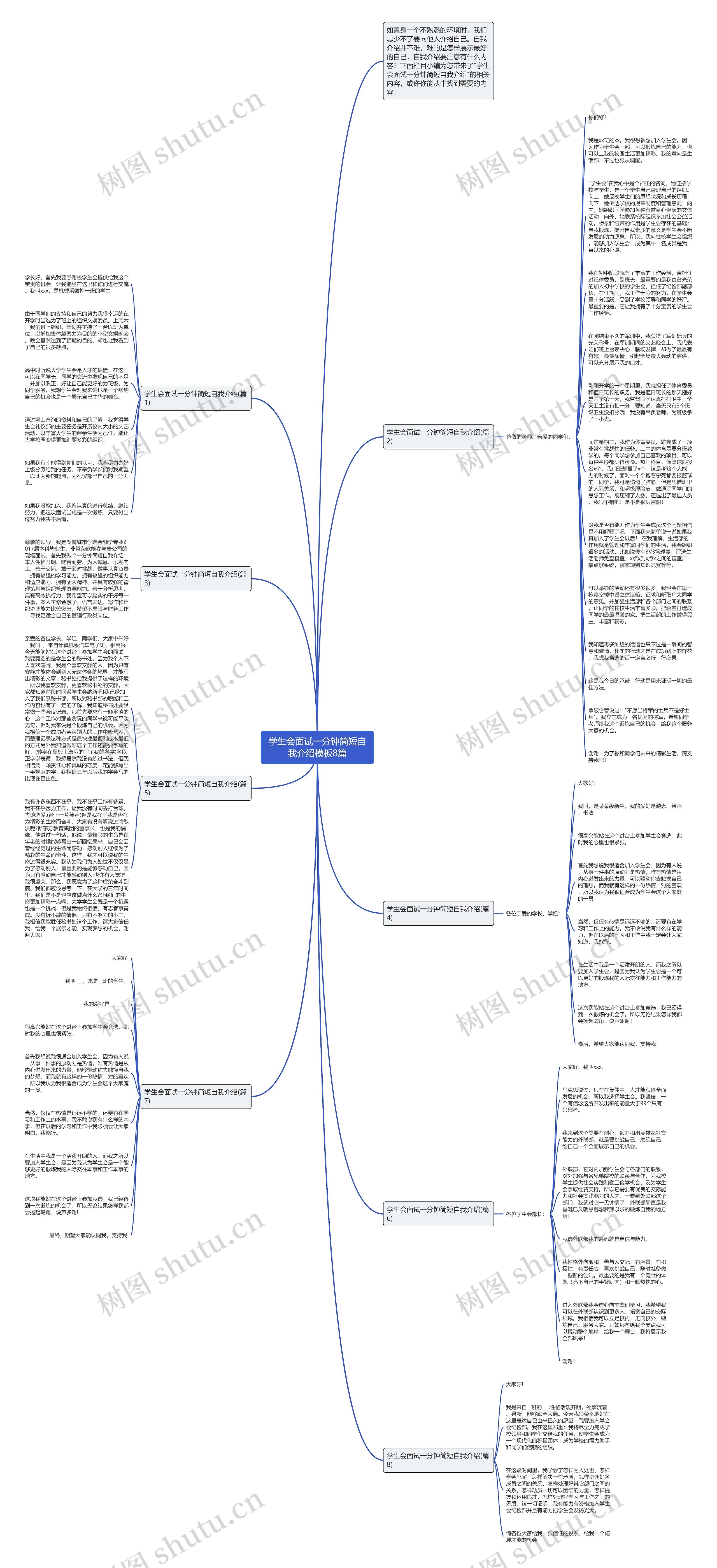 学生会面试一分钟简短自我介绍8篇思维导图