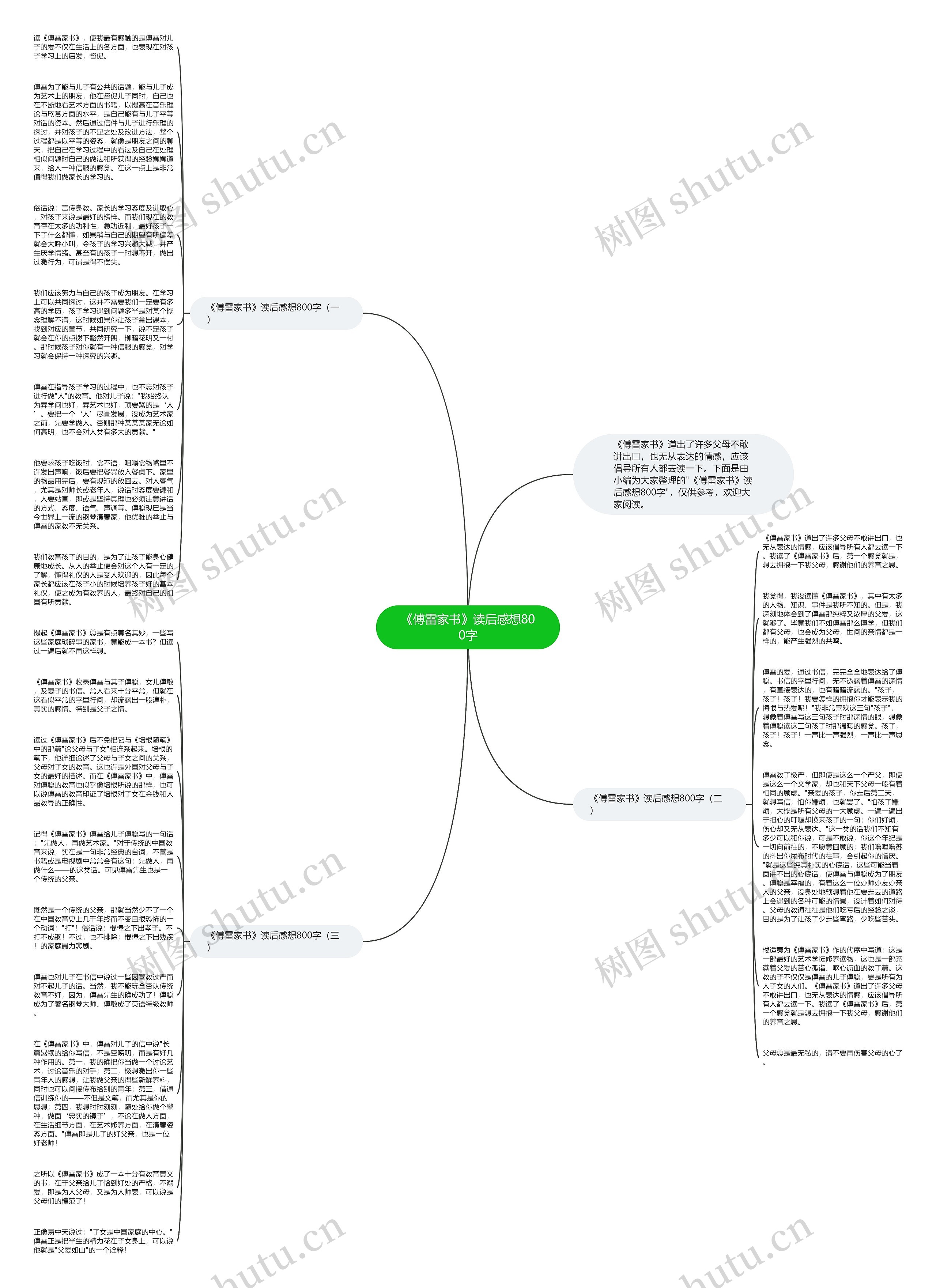 《傅雷家书》读后感想800字思维导图