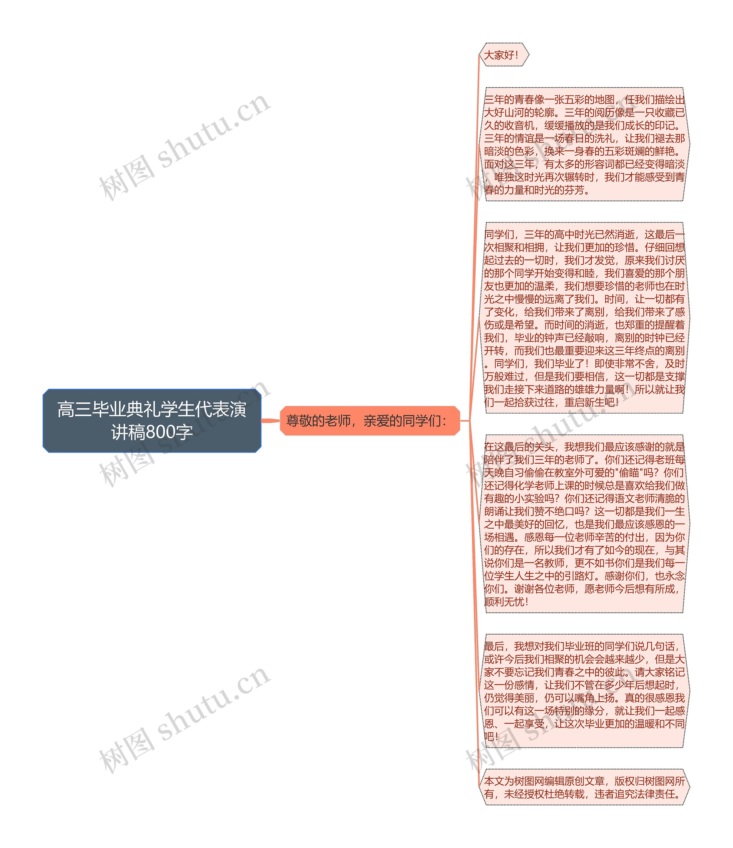 高三毕业典礼学生代表演讲稿800字思维导图