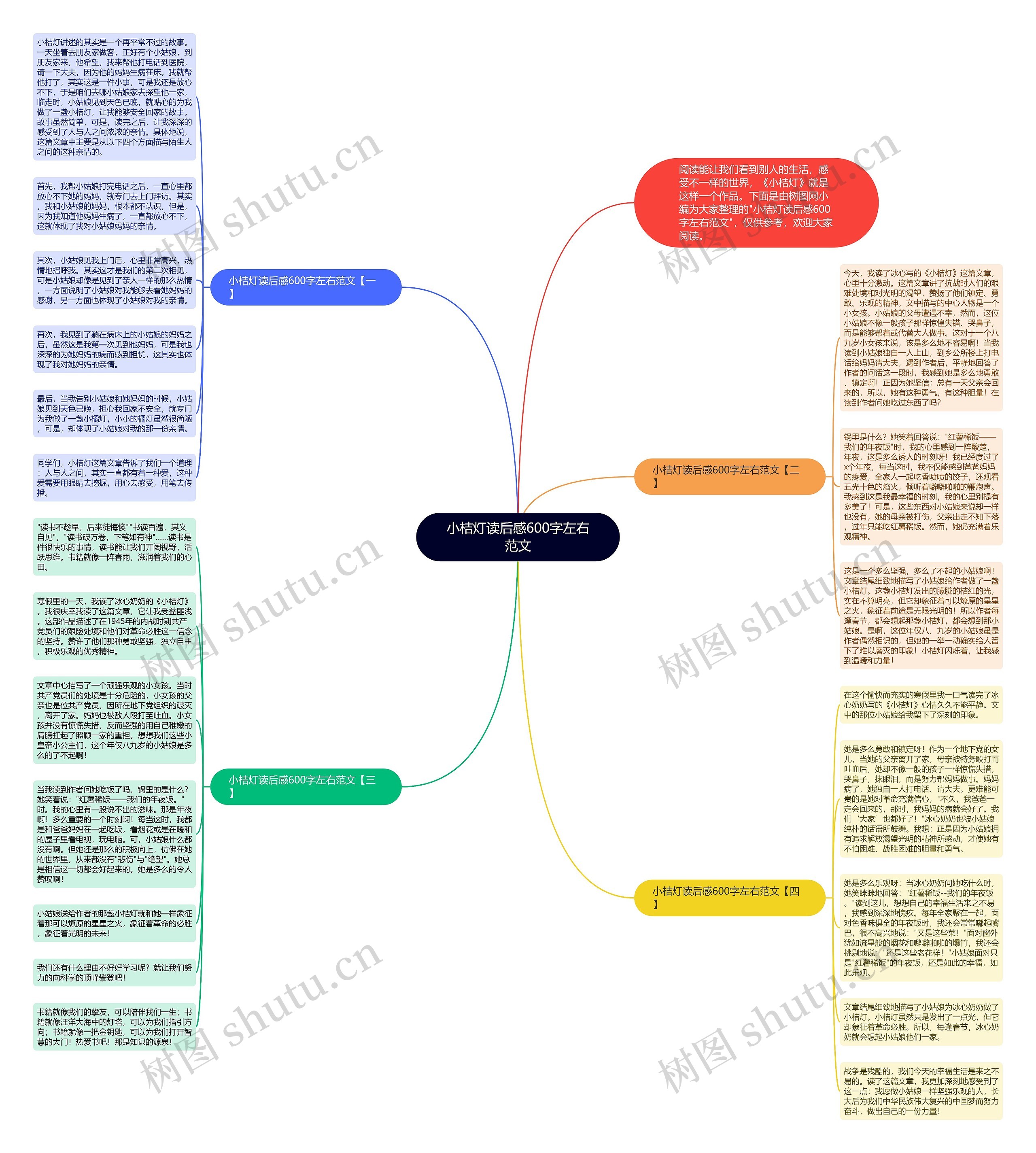 小桔灯读后感600字左右范文思维导图