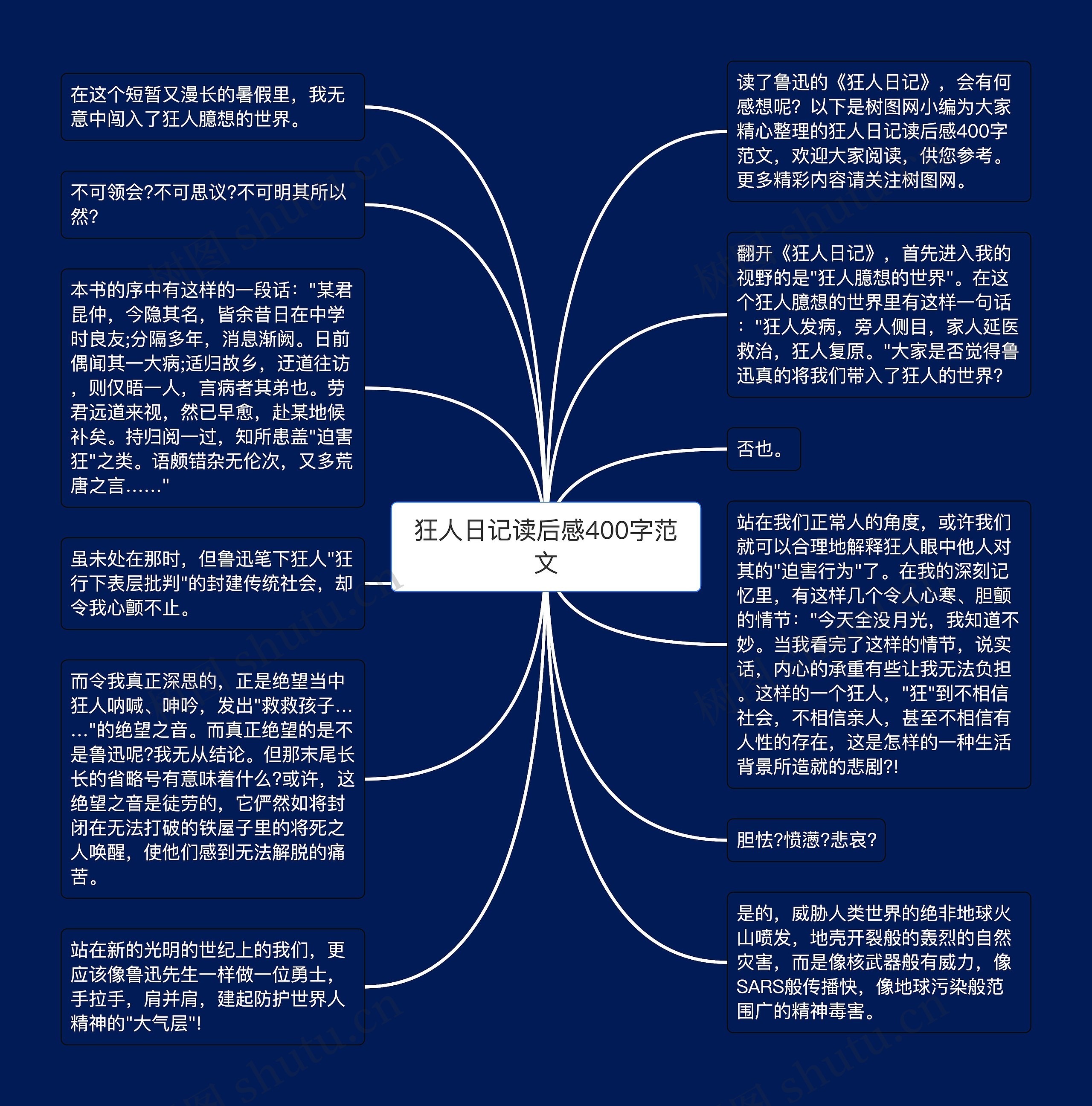 狂人日记读后感400字范文思维导图