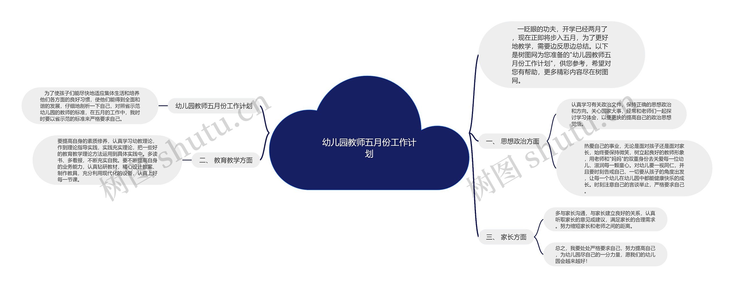 幼儿园教师五月份工作计划思维导图