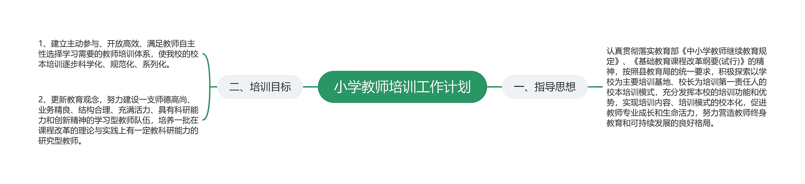 小学教师培训工作计划