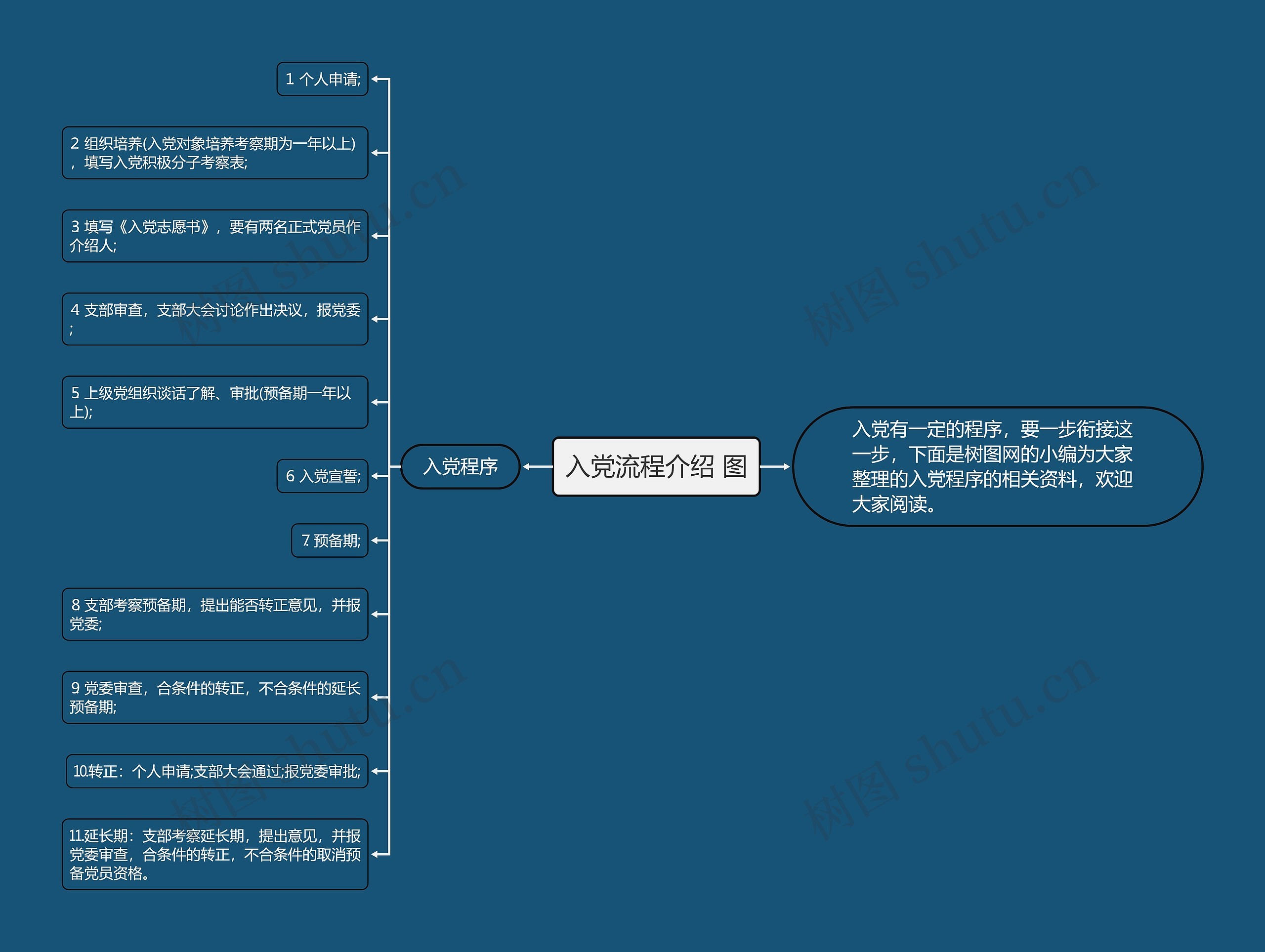 入党流程介绍 图