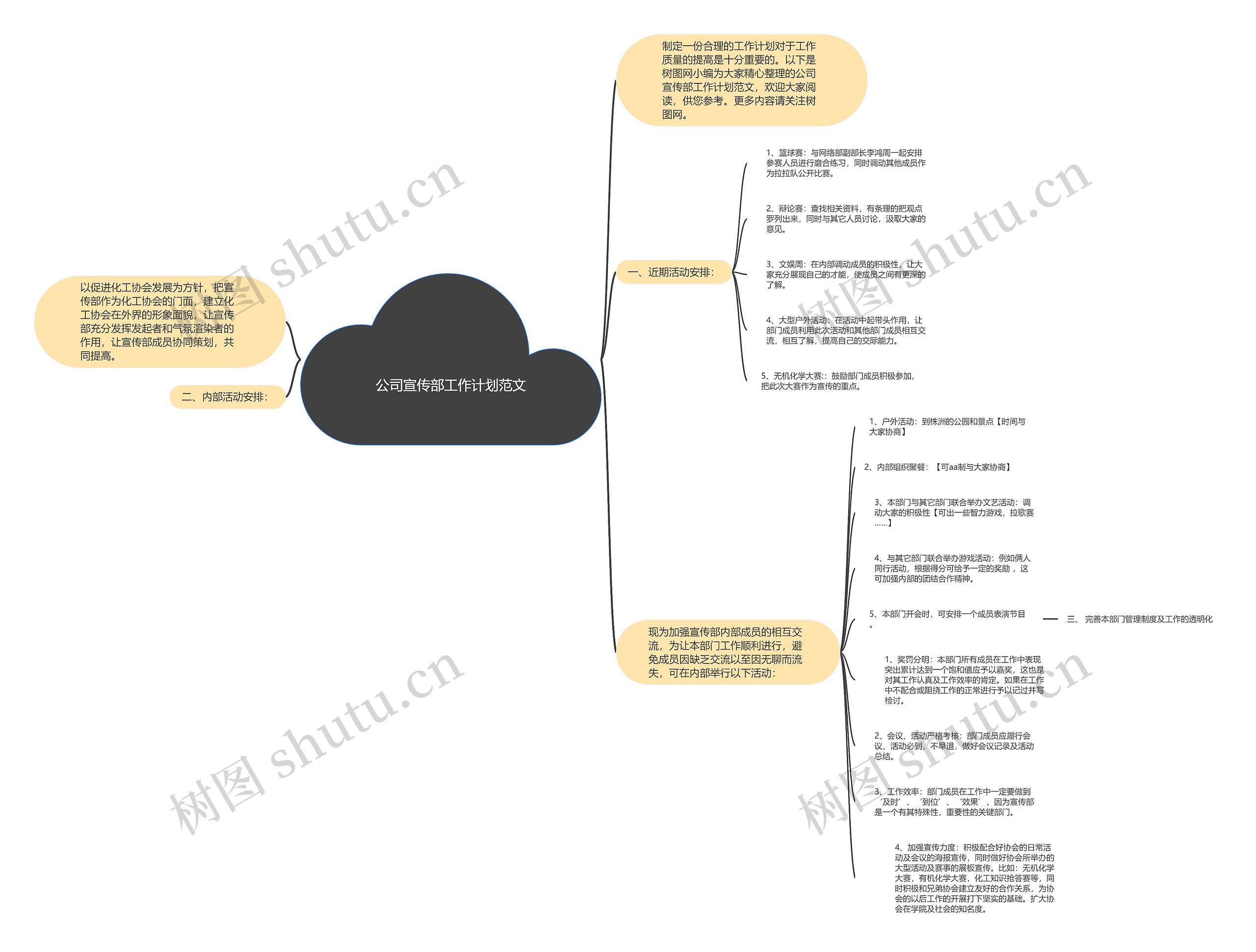 公司宣传部工作计划范文思维导图