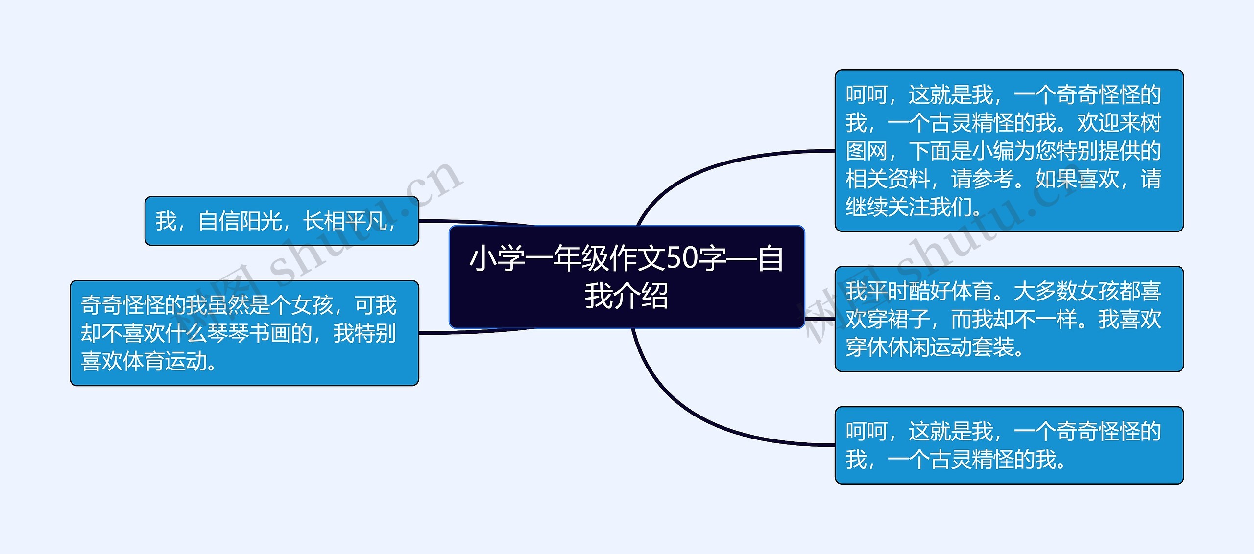 小学一年级作文50字—自我介绍