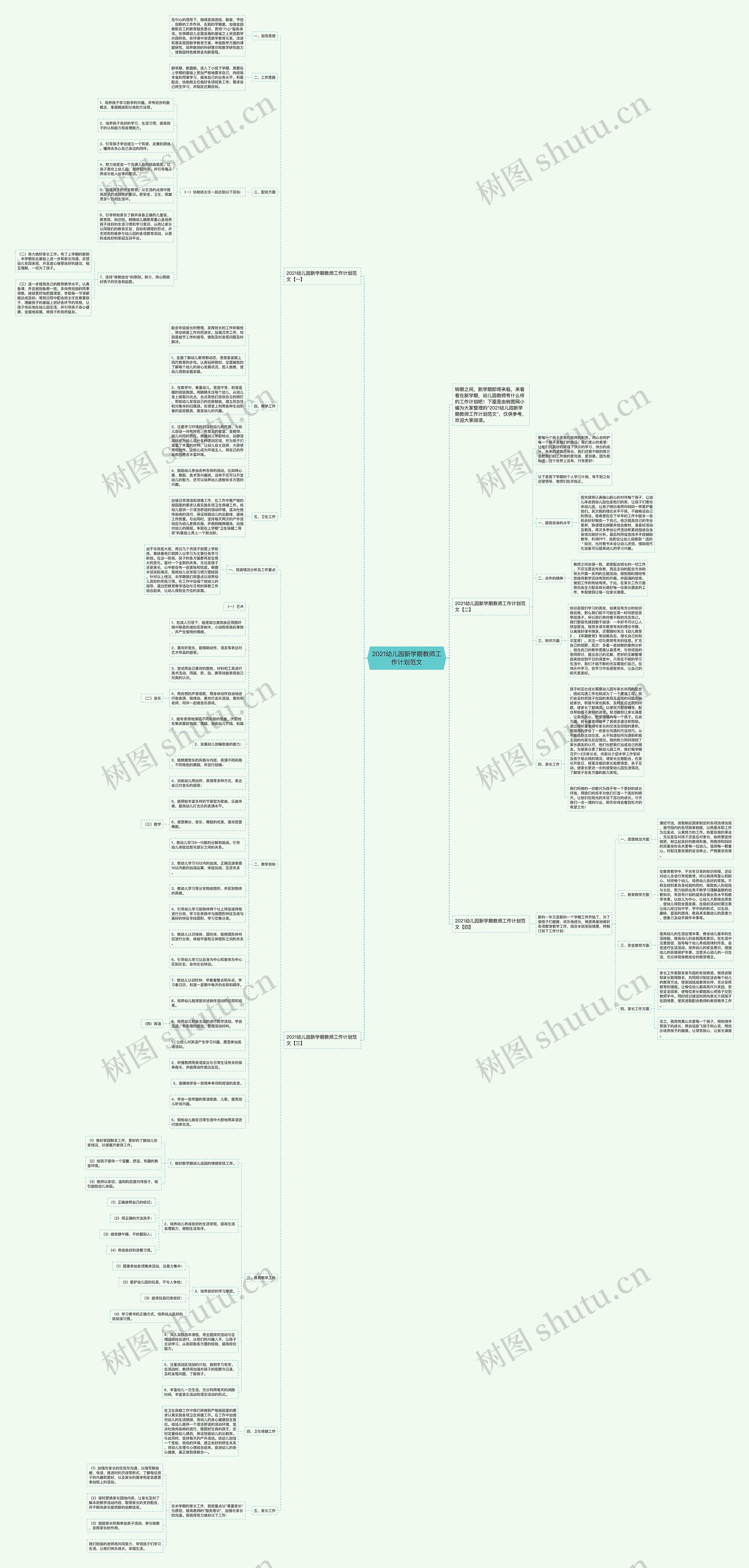 2021幼儿园新学期教师工作计划范文思维导图