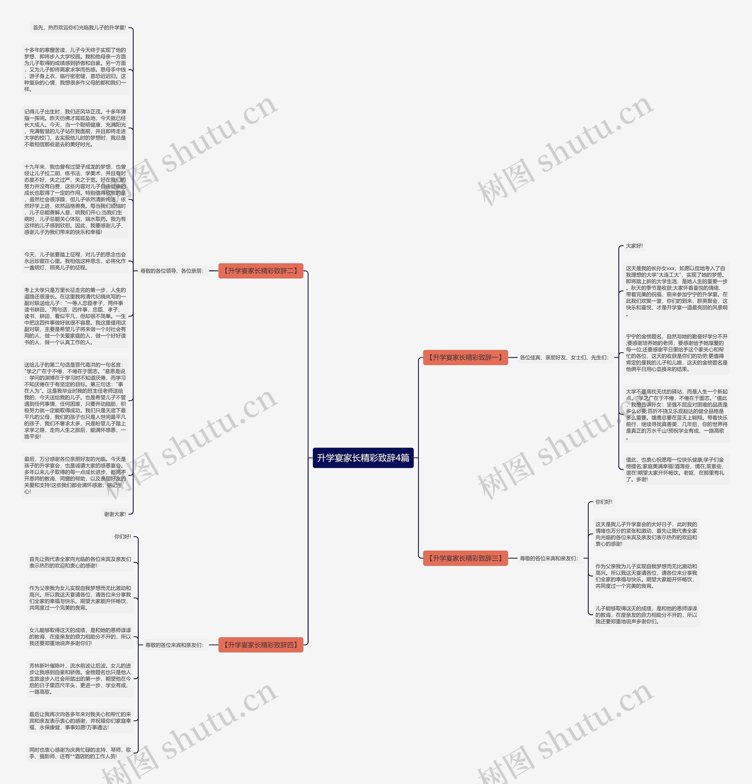 升学宴家长精彩致辞4篇思维导图