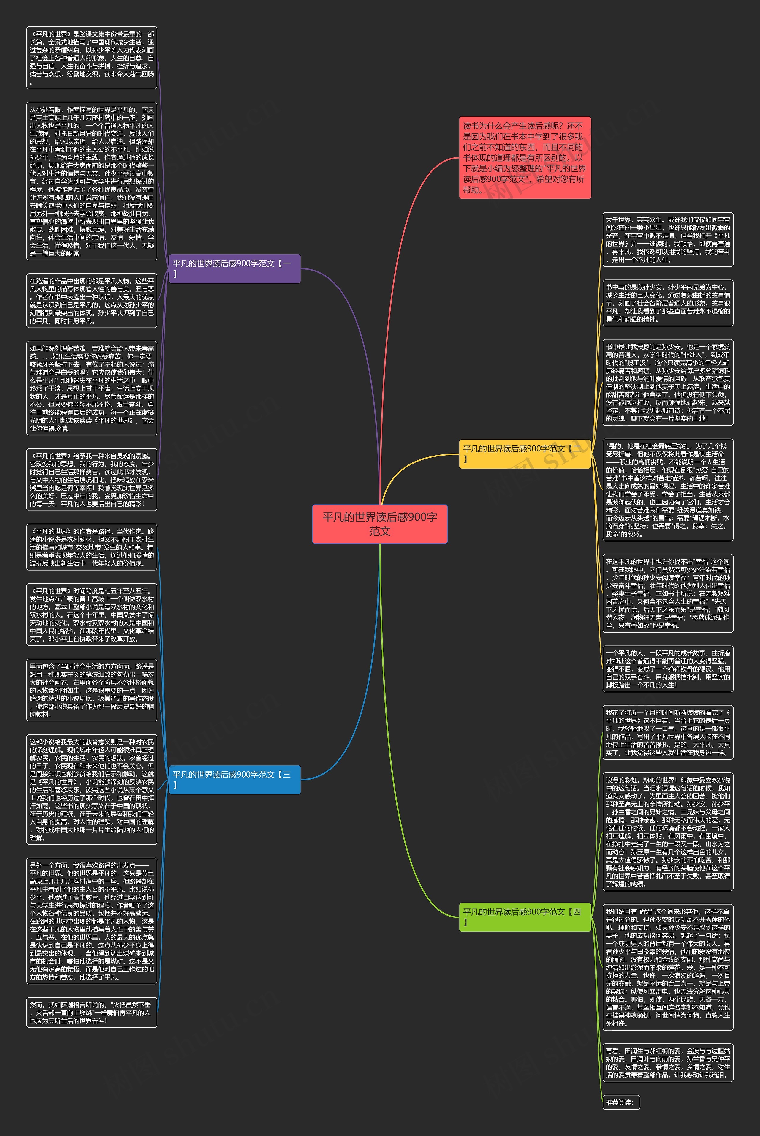 平凡的世界读后感900字范文思维导图